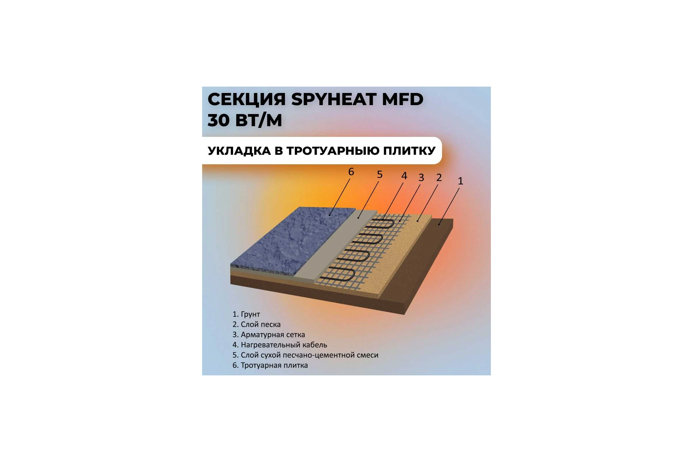 Нагревательная кабельная секция SPYHEAT 80 м в коробке MFD-30-2400