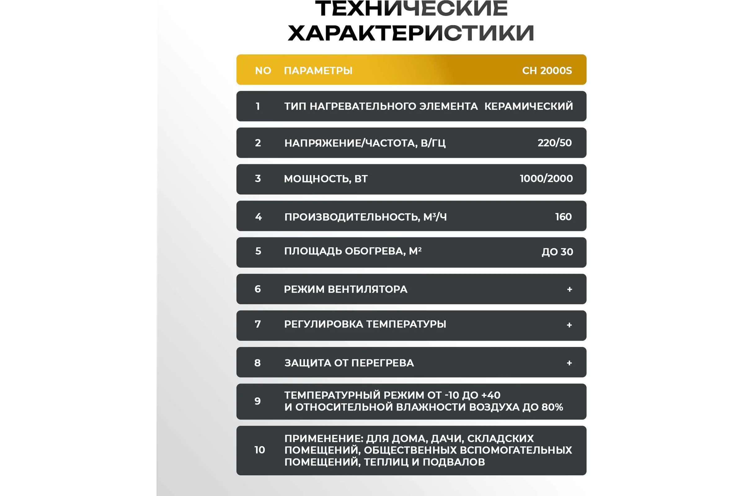 Электрическая тепловая пушка Electrolite CH 2000S (2 кВт, КЕРАМИЧЕСКИЙ НАГРЕВАТЕЛЬ, 3 режима) 5055