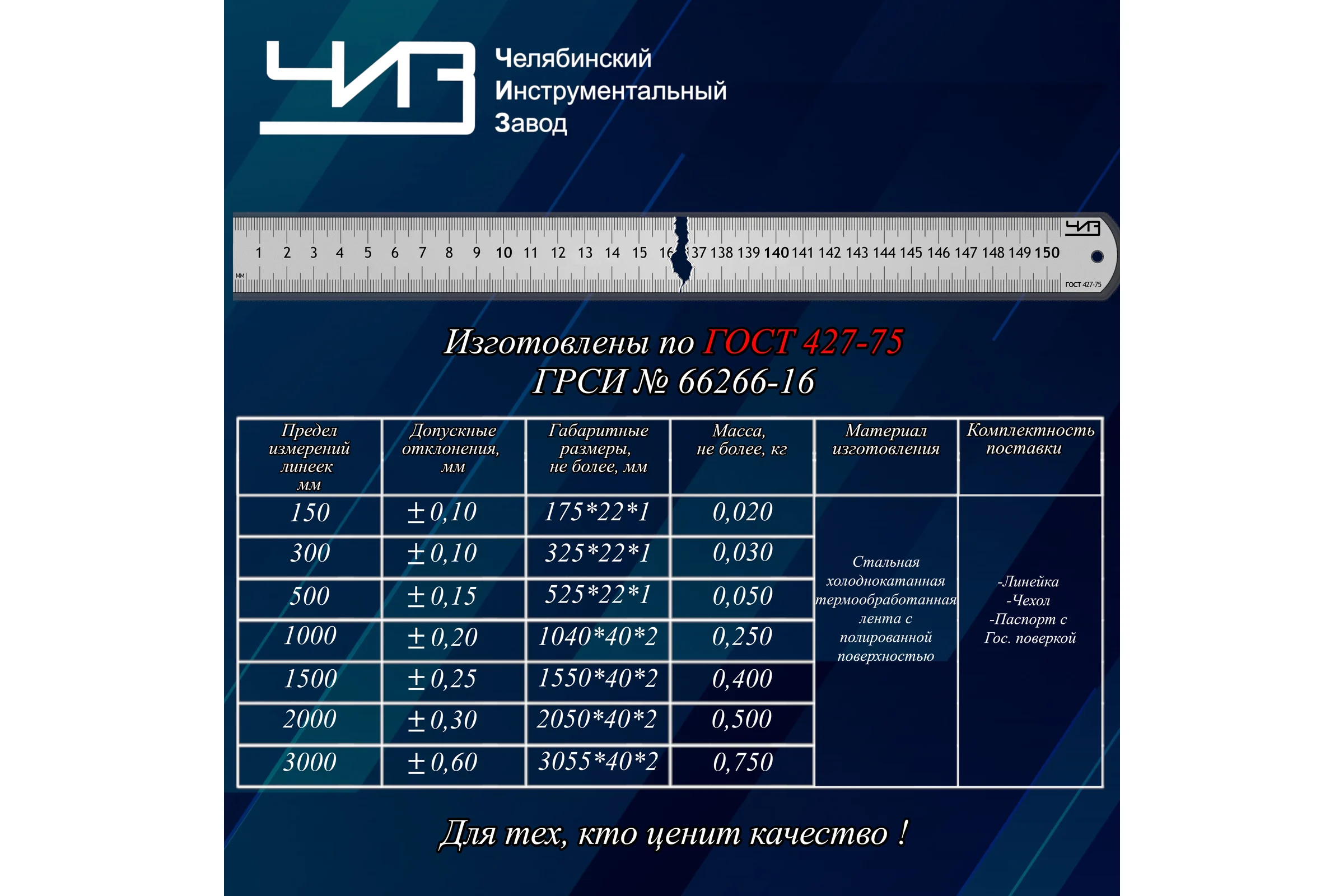 Линейка ЧИЗ стальная измерительная 1500мм с ПОВЕРКОЙ 212052а