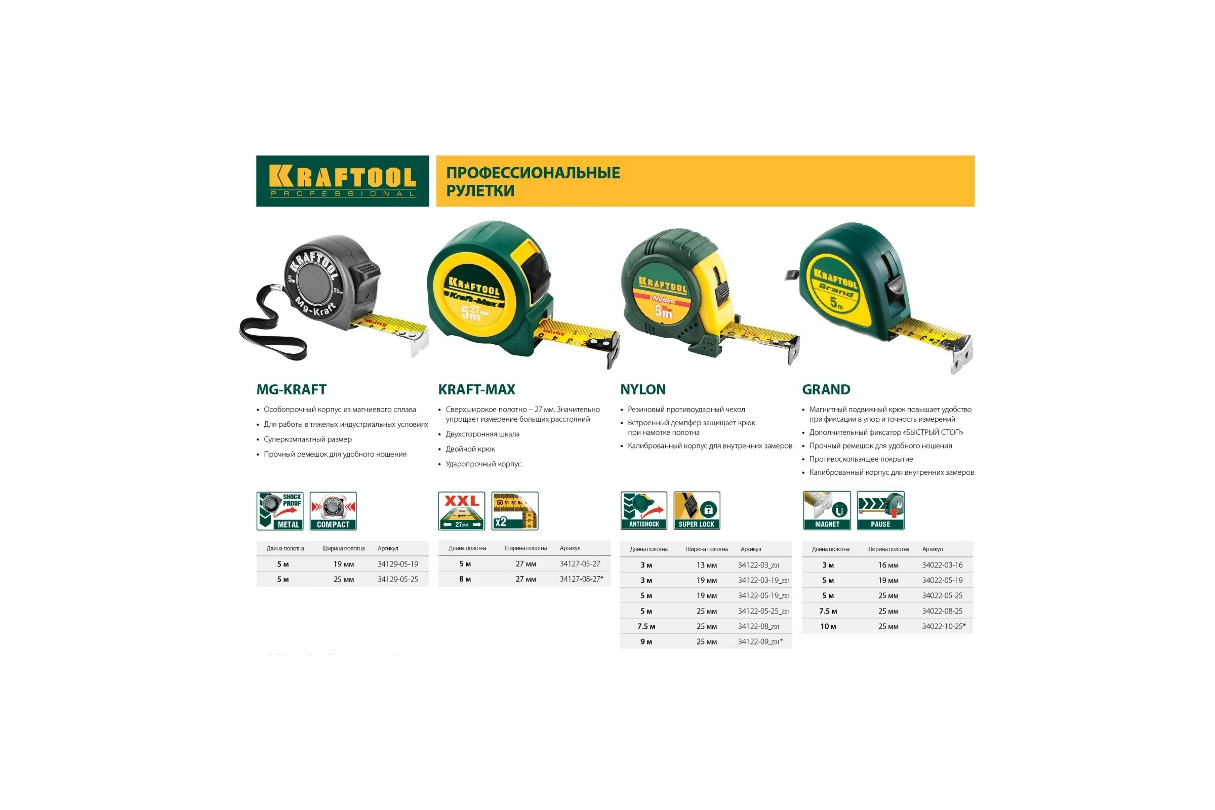 Рулетка KRAFTOOL Grand 5 м, 25 мм, обрезиненный пластиковый корпус 34022-05-25