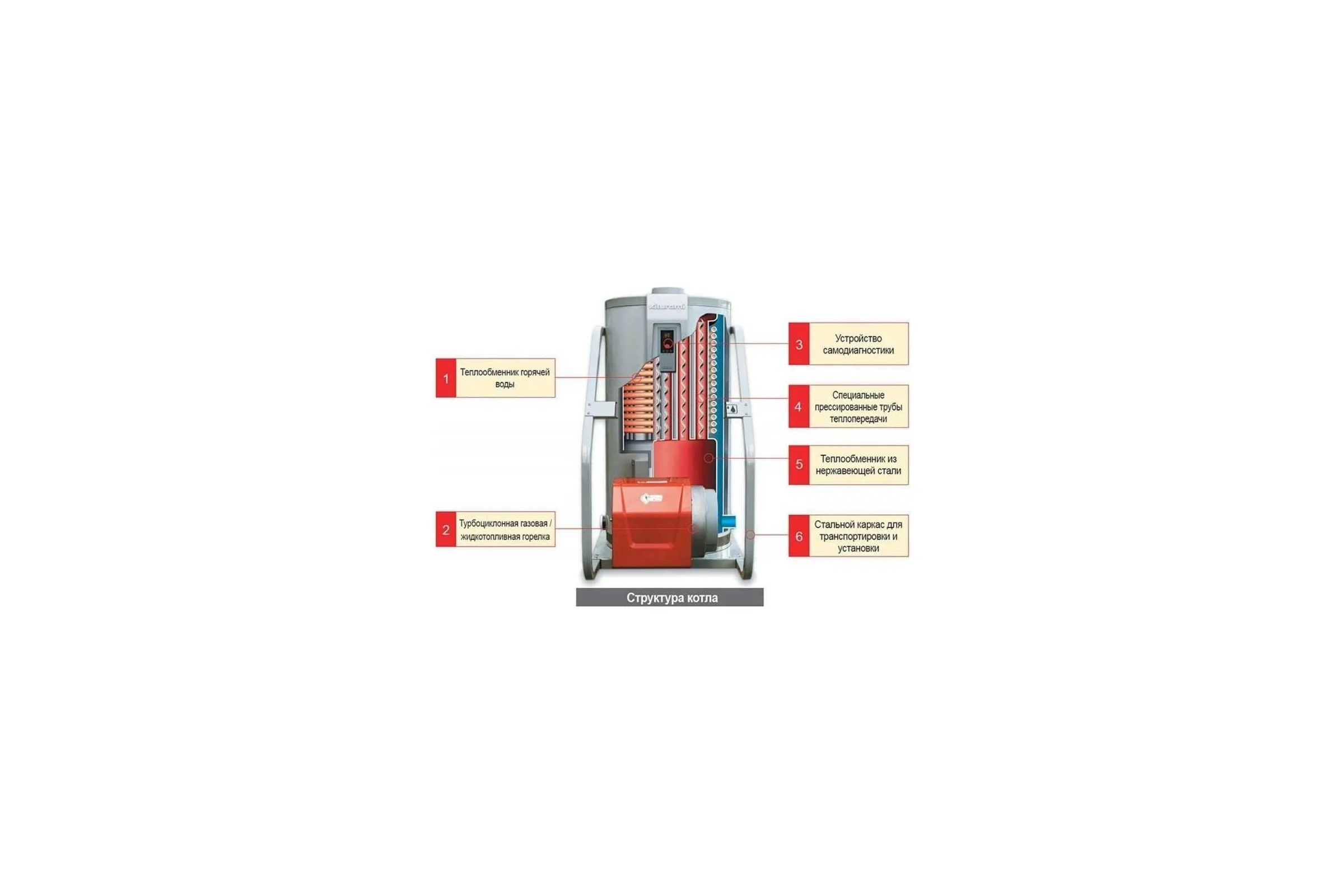 Напольный газовый двухконтурный котел KITURAMI KSG-300 A21F200045