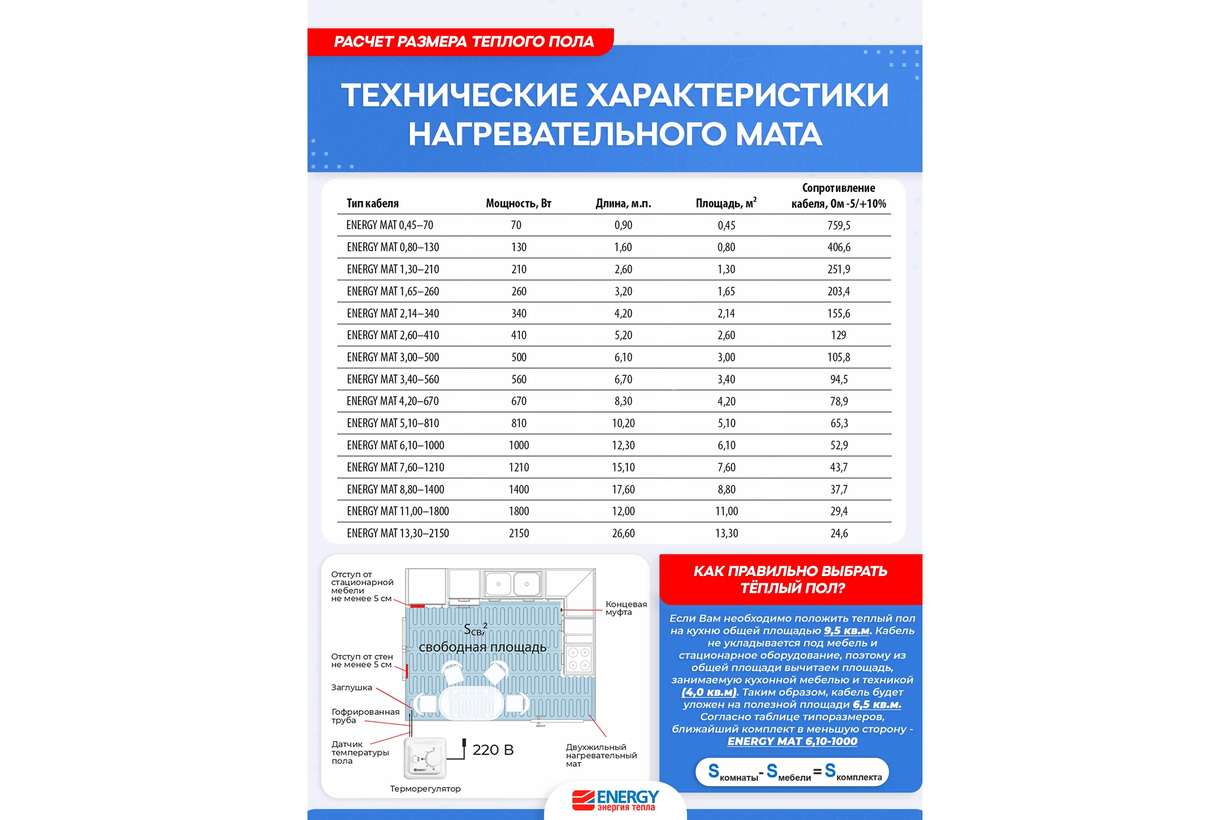 Теплый пол (мат) ENERGY 1,65 - 260 Вт к/т без термостата 00-УТ-00628