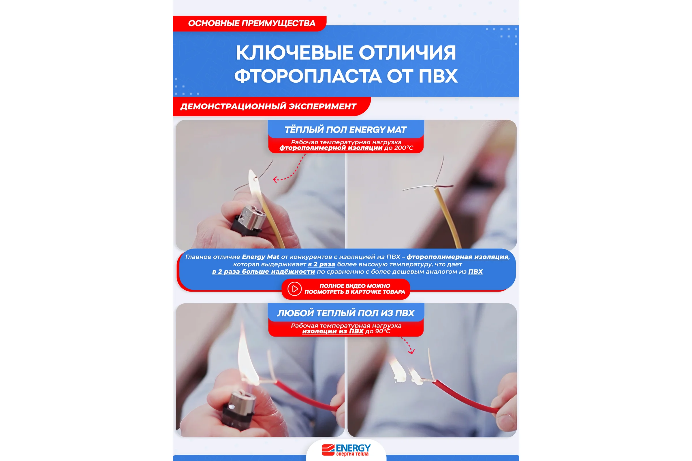 Теплый пол мат ENERGY 7,60 - 1210 Вт к/т без термостата 00-УТ-00636