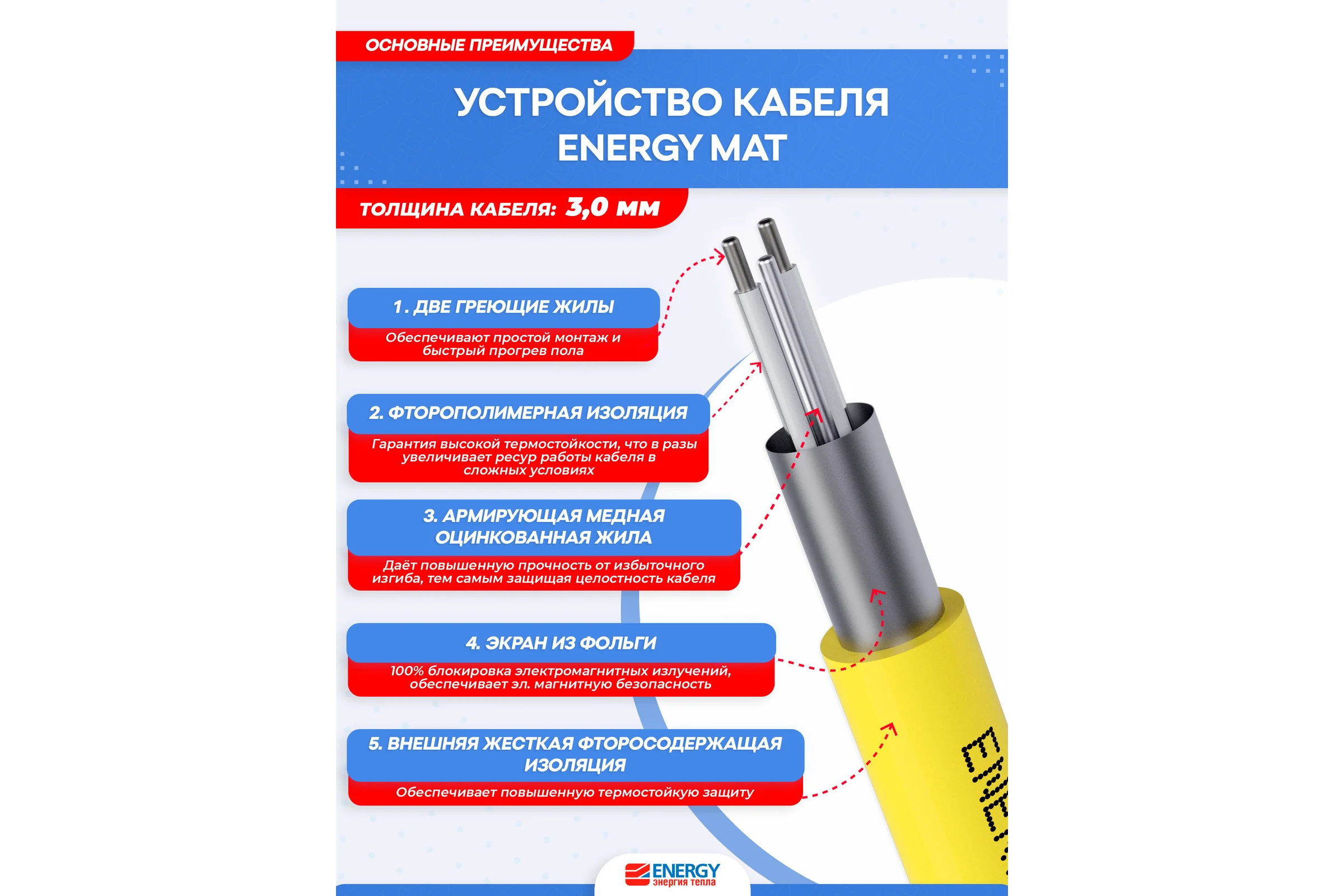 Теплый пол (мат) ENERGY 8,80 - 1400 Вт к/т без термостата 00-УТ-00637