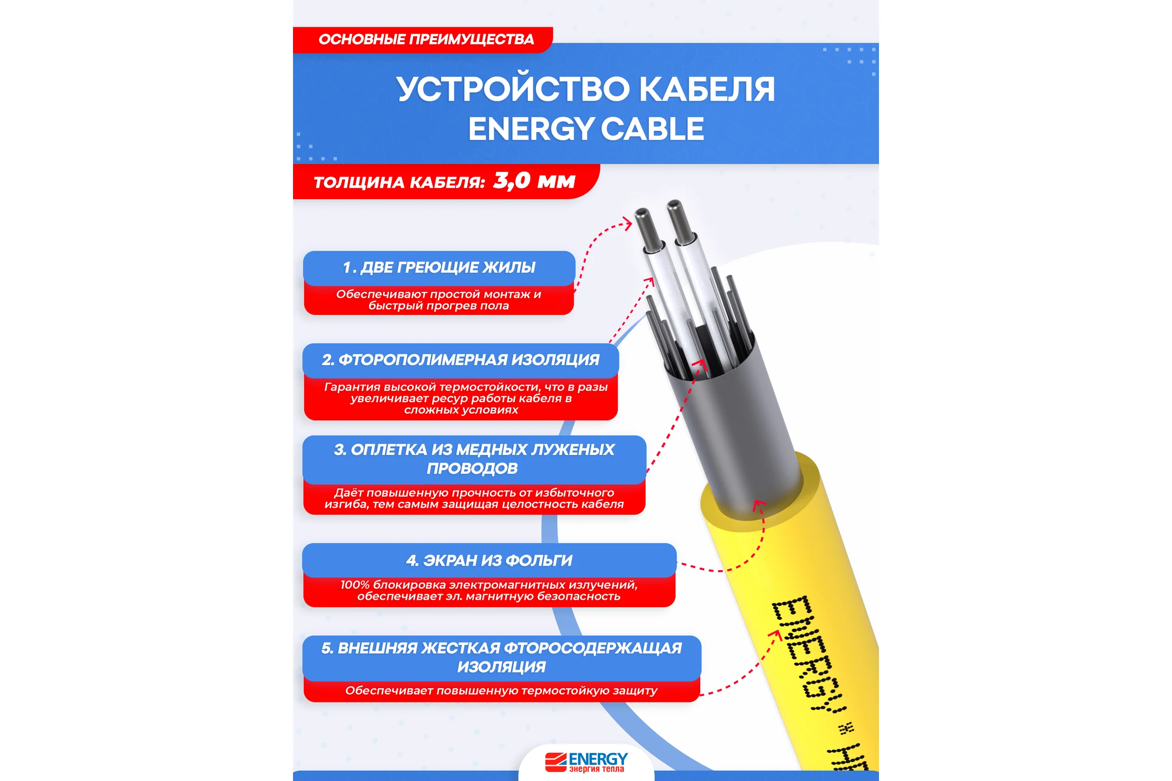 Теплый пол кабель ENERGY 1200 Вт к/т без термостата 00-УТ-00620