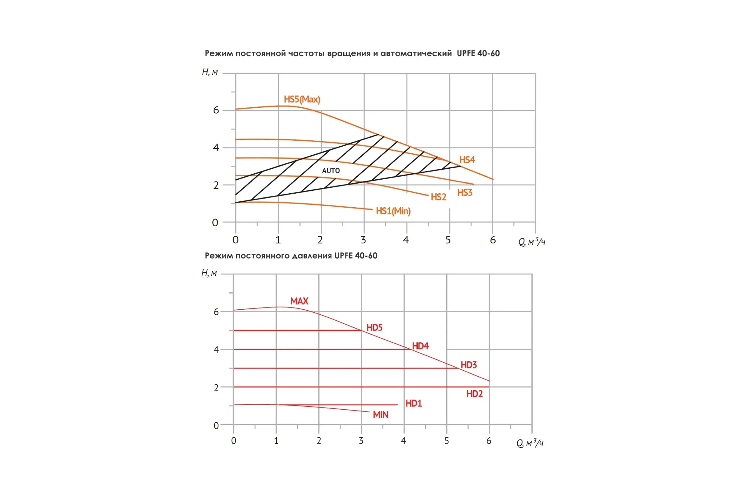 Циркуляционный насос UNIPUMP 40-60 отопление 26688