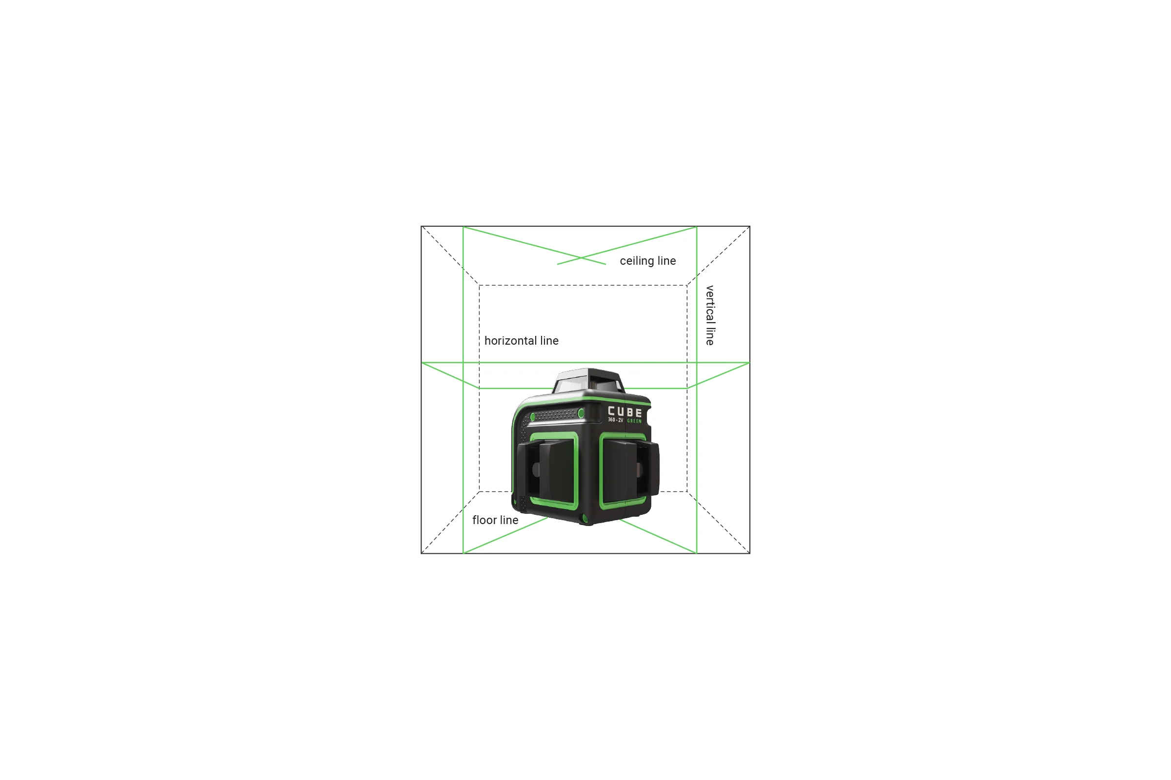 Лазерный уровень ADA Cube 360-2V GREEN Professional Edition А00571
