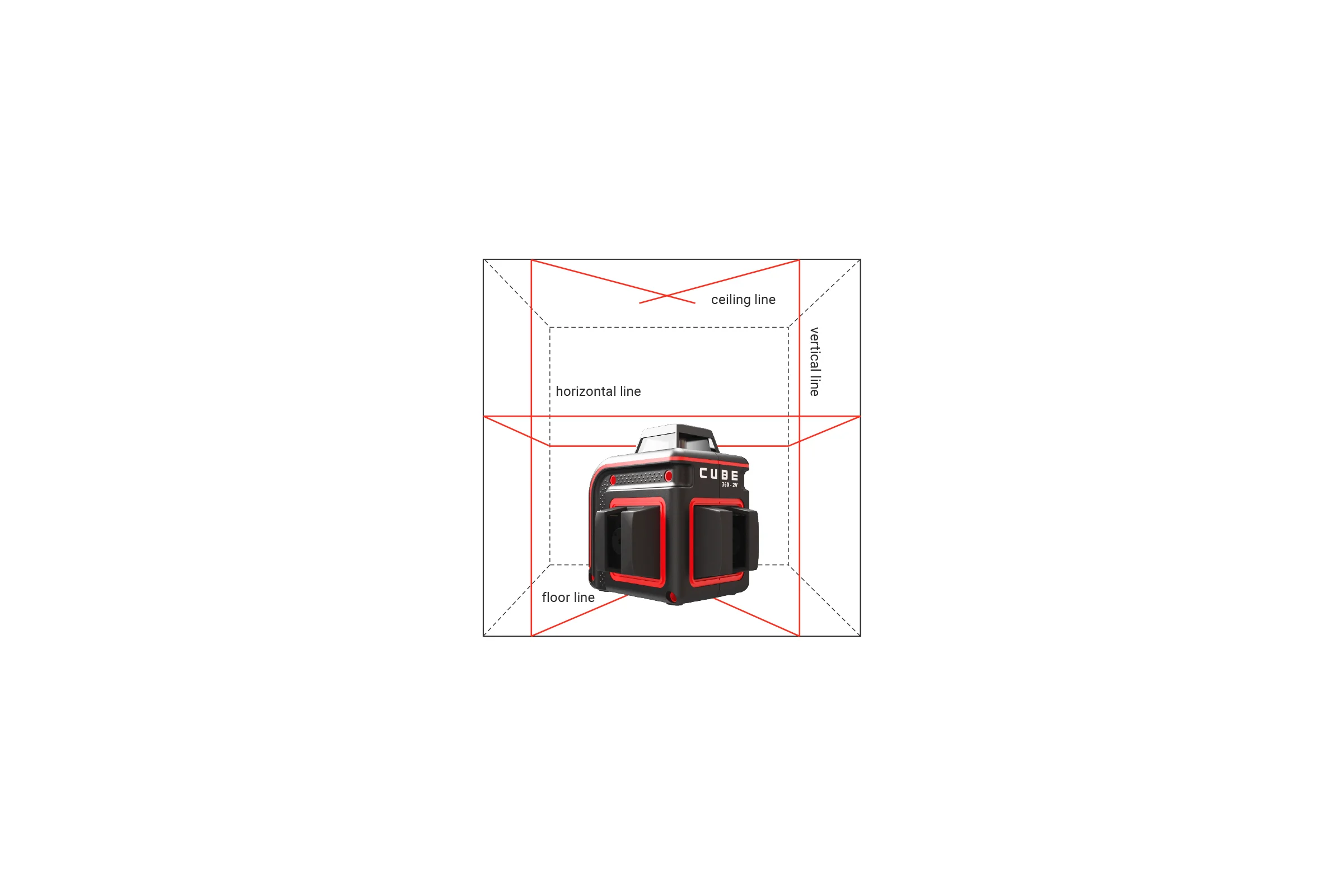 Лазерный уровень ADA Cube 360-2V Professional Edition А00570