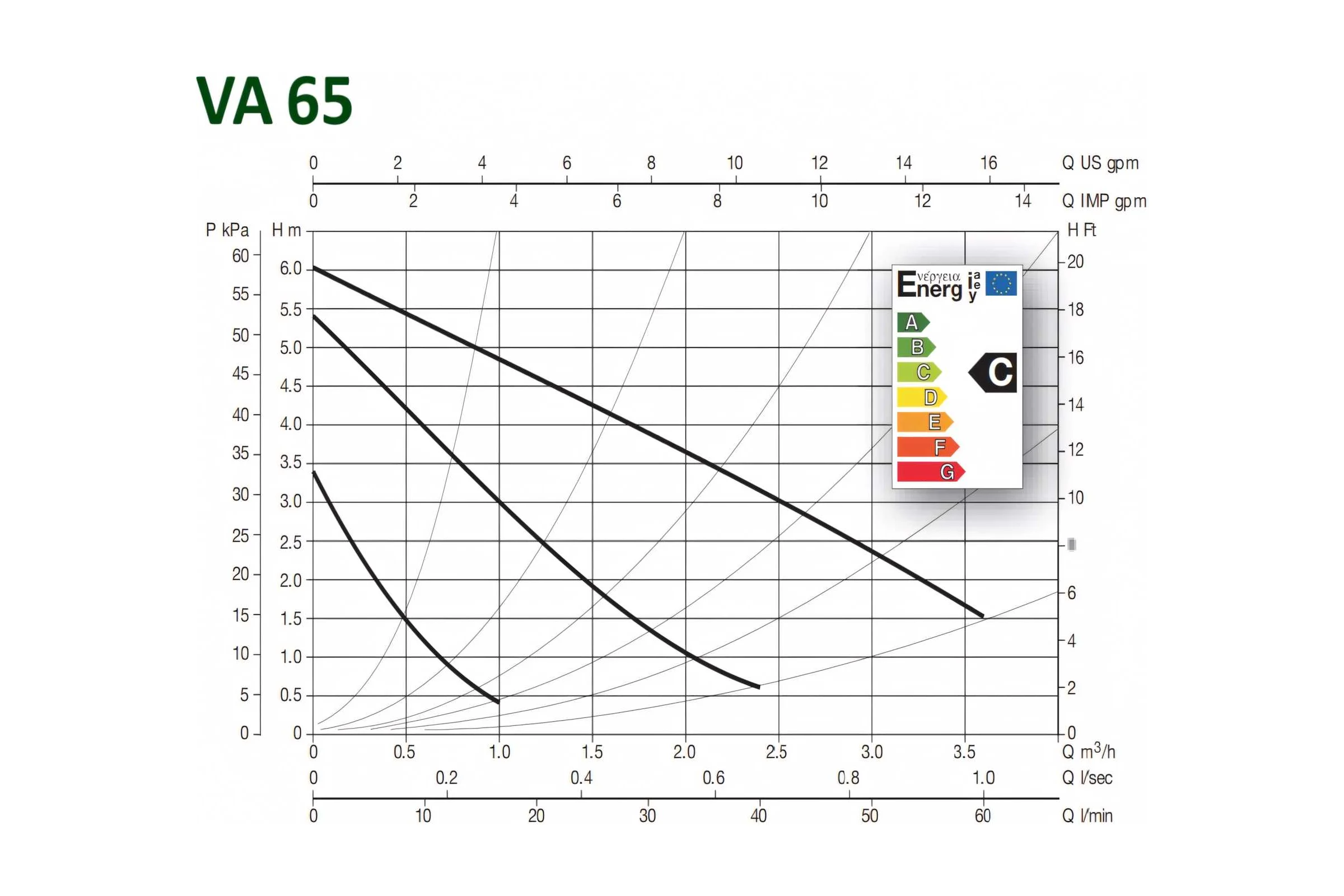 Циркуляционный насос Dab VA 65/130 1" М230/50 EVO 60182169H