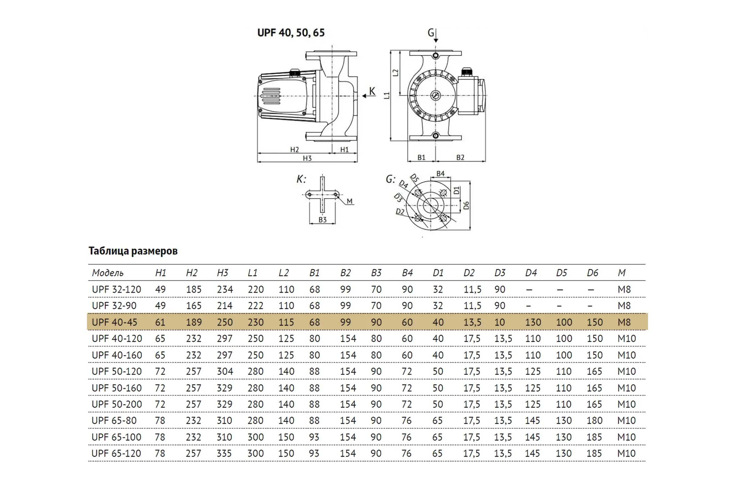 Циркуляционный насос (отопление) UNIPUMP UPF 40-45 230 37711