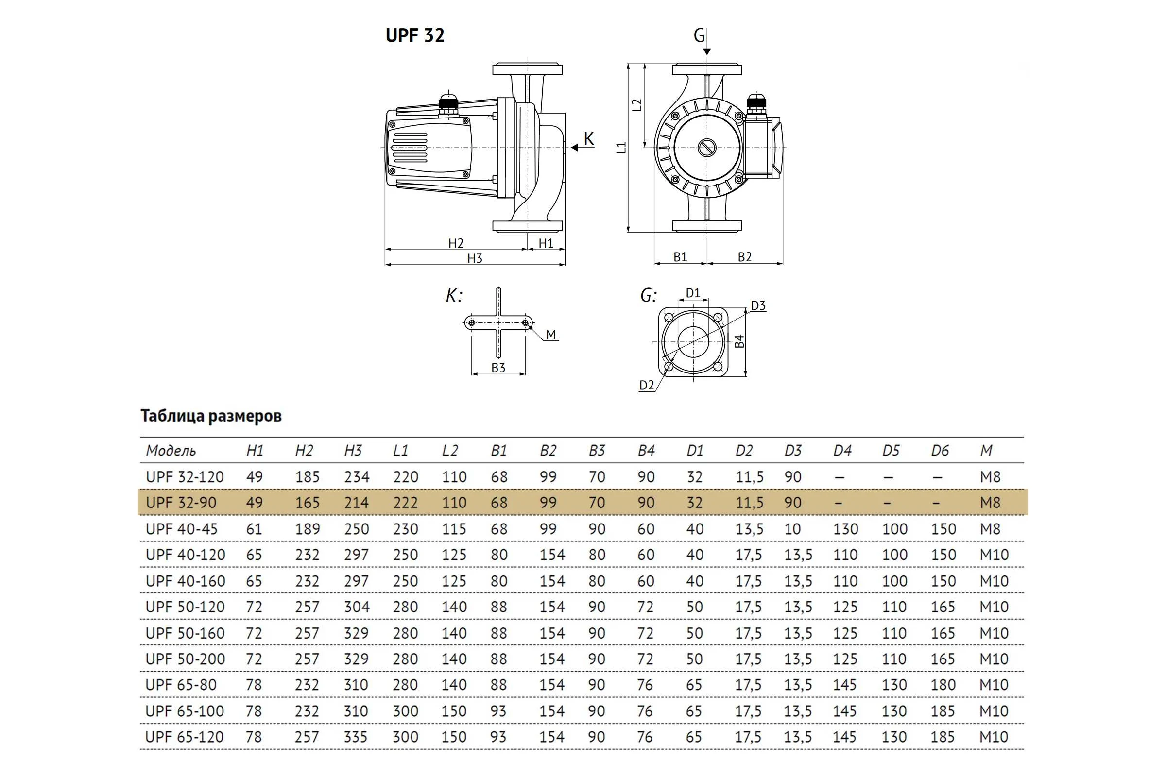 Циркуляционный насос (отопление) UNIPUMP UPF 32-90 220 95443