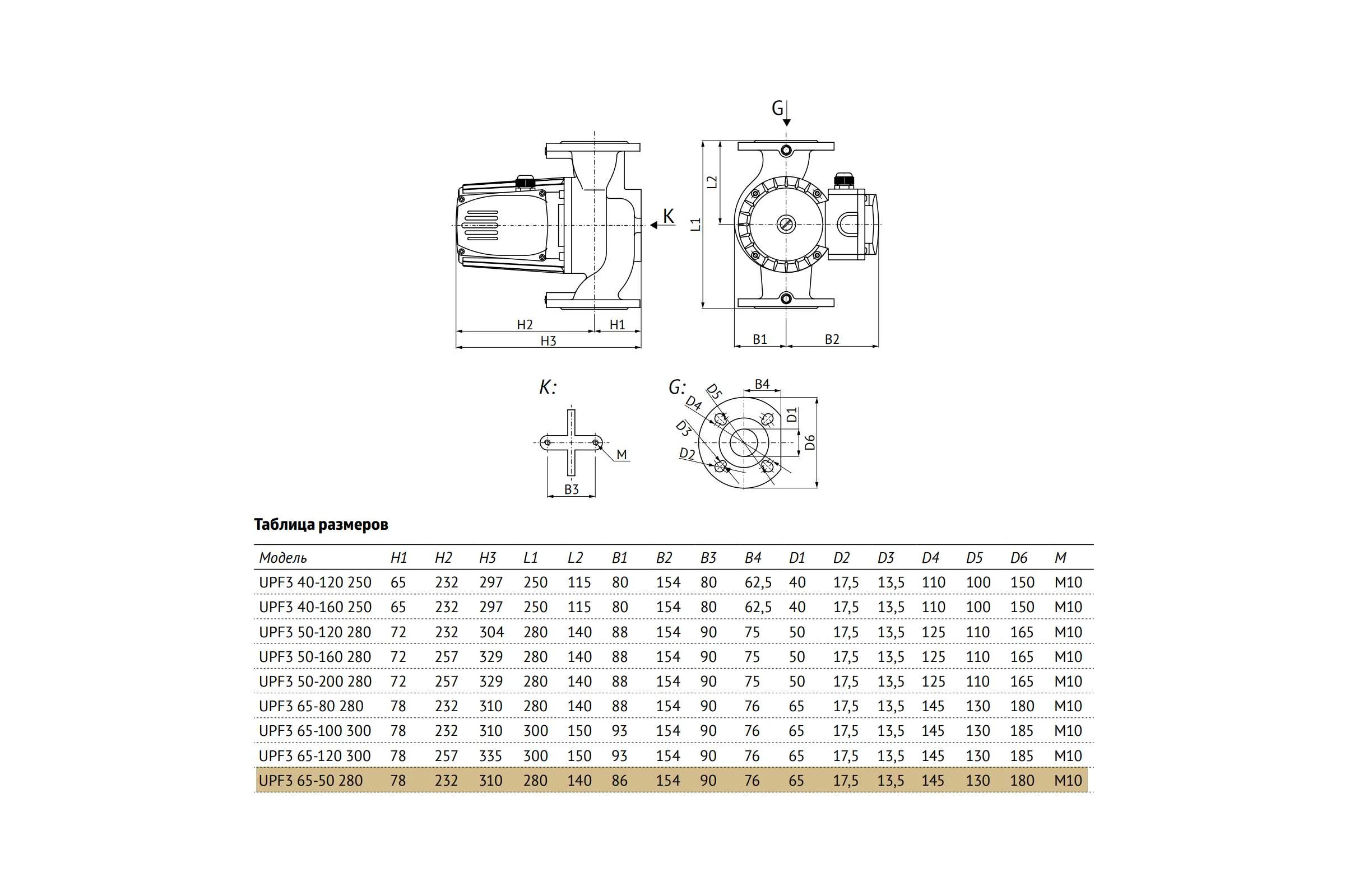Циркуляционный насос UNIPUMP (отопление) UPF3 65-50 280 23446