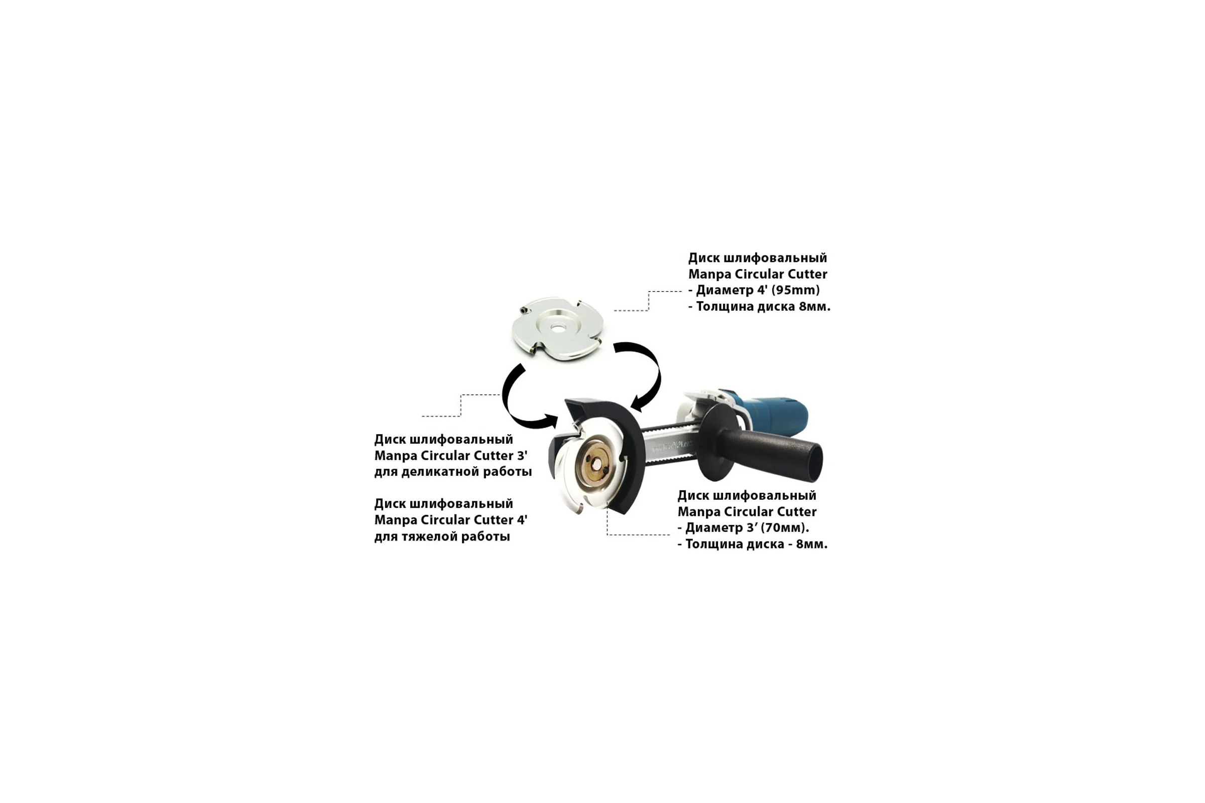 Насадка Multi Cutter Master MANPA М00017594