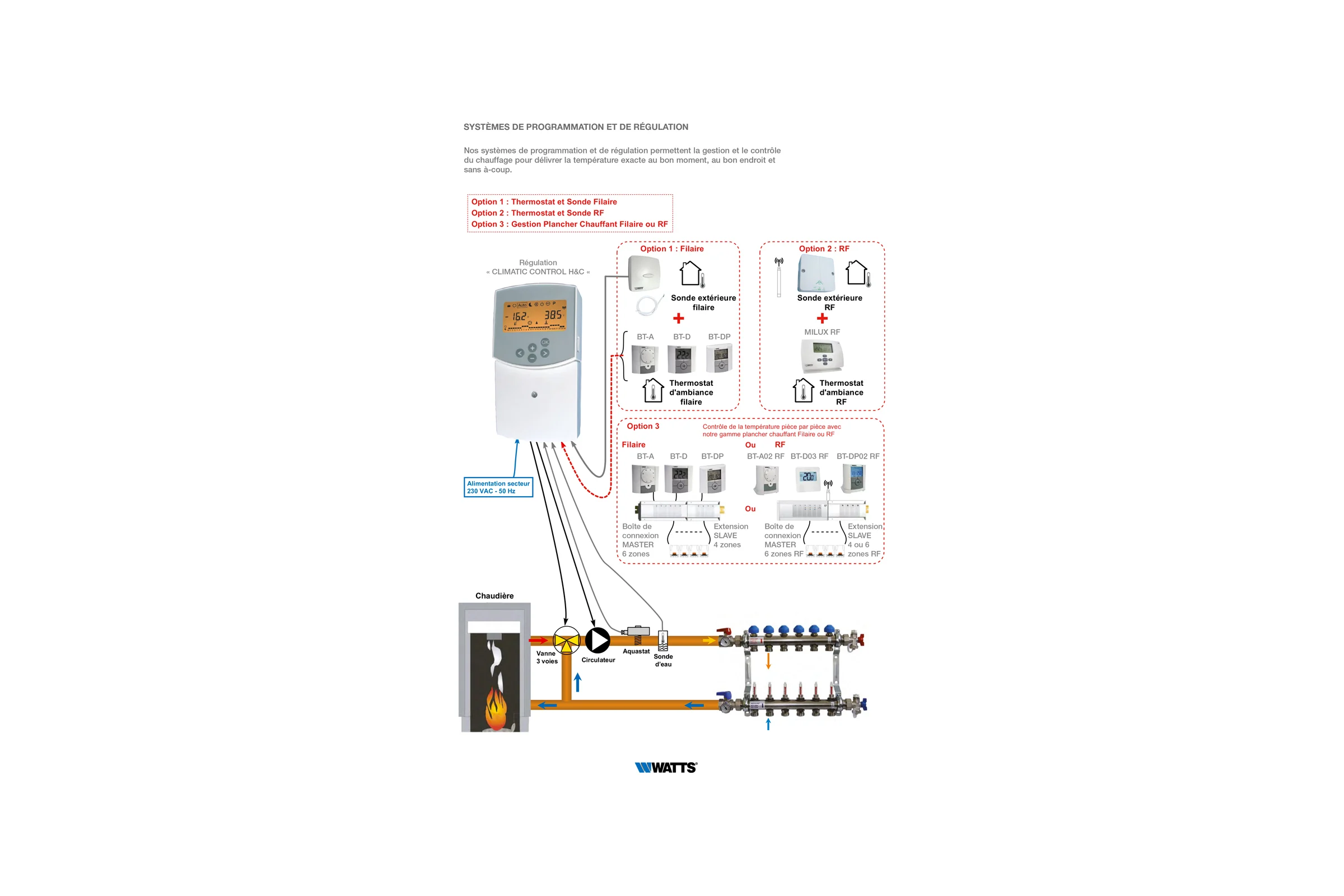 Управляющий погодозависимый модуль Watts Climatic Control CC-HC отопление/охлаждение с дисплеем N P04987 10084017