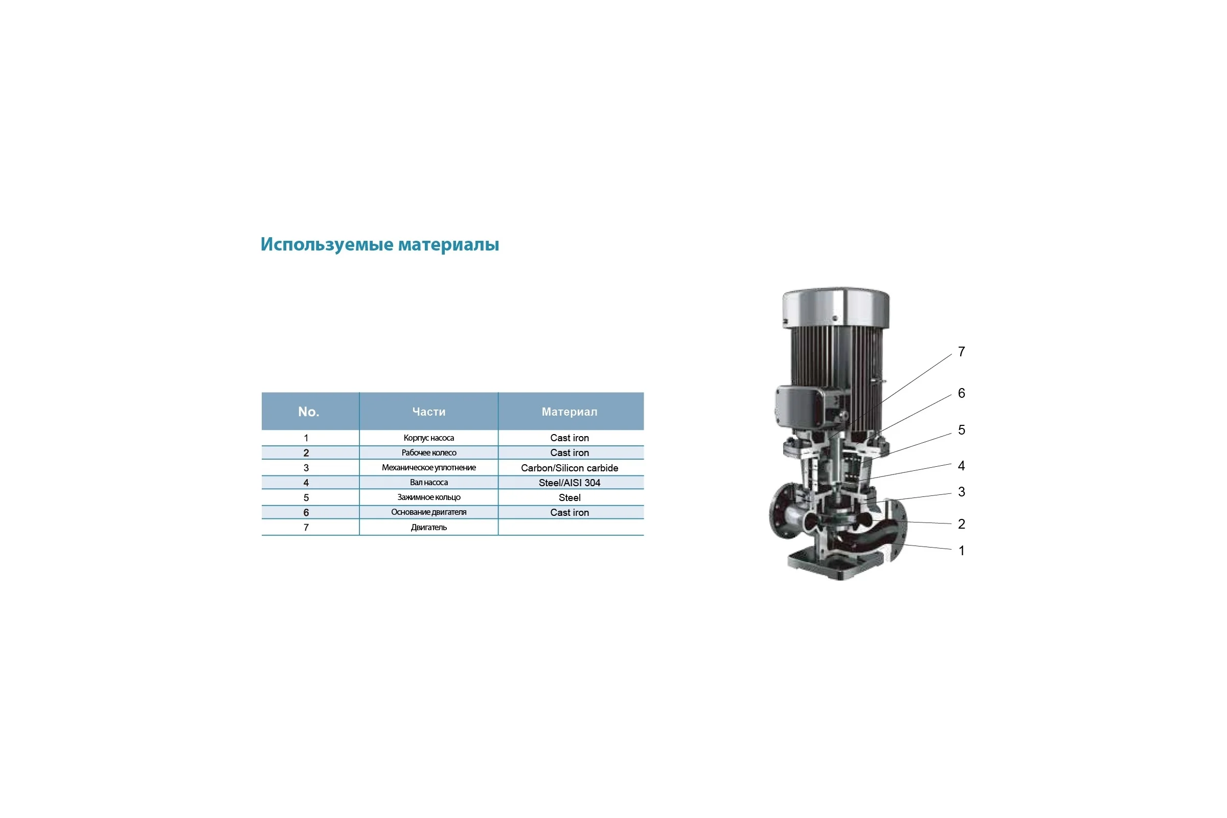 Вертикальный циркуляционный насос с линейным расположением патрубков LEO LPP 50-16-1.5/2, 1,5 кВт, 380В, Qmax. 32,0 m3h, Hmax. 19 m 1947