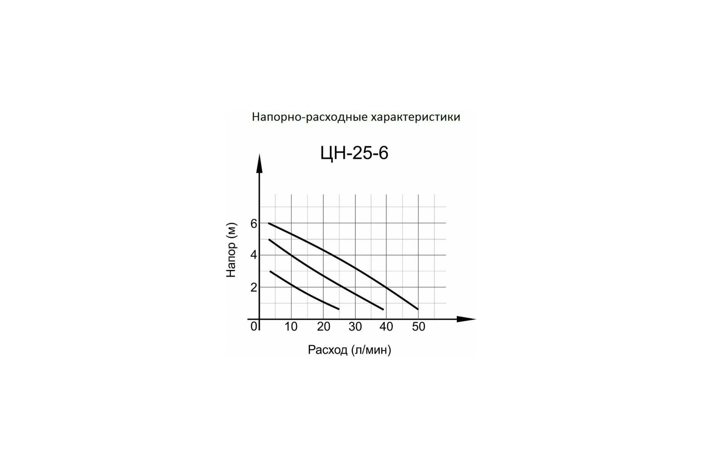 Циркуляционный насос Вихрь Ц-25/6 СТАНДАРТ 68/7/7