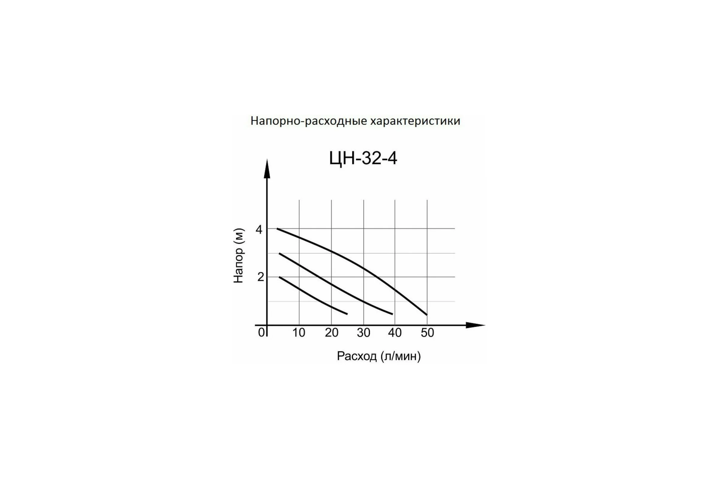 Циркуляционный насос Вихрь Ц-32/4 СТАНДАРТ 68/7/8