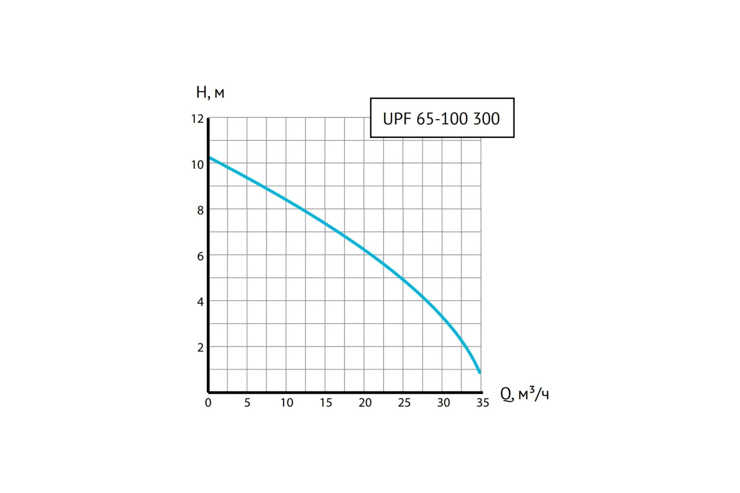 Циркуляционный насос Unipump UPF 65-100 300 55391