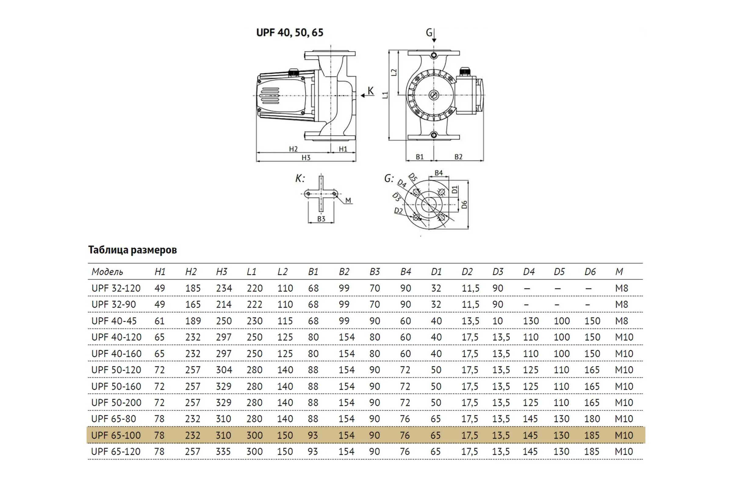 Циркуляционный насос Unipump UPF 65-100 300 55391