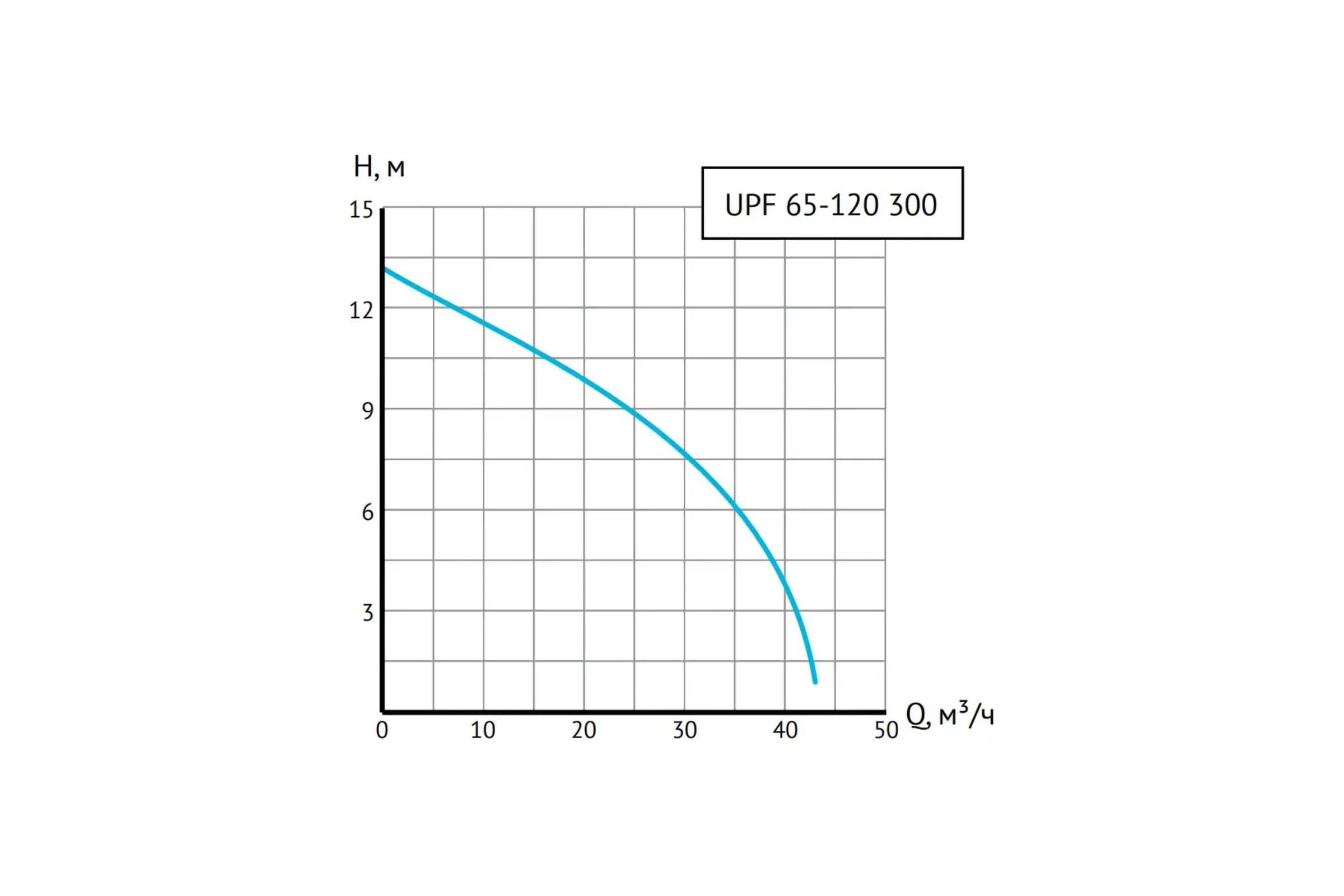 Циркуляционный насос Unipump UPF 65-120 300 25467