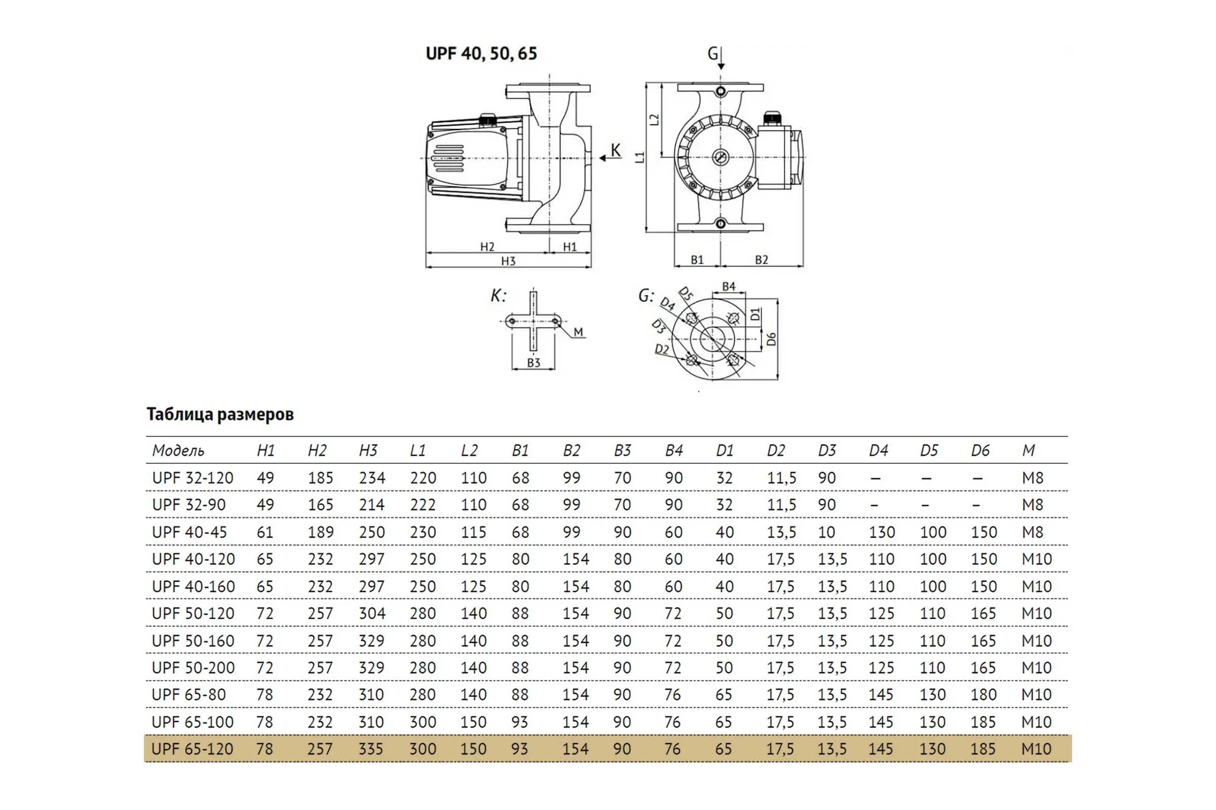 Циркуляционный насос Unipump UPF 65-120 300 25467