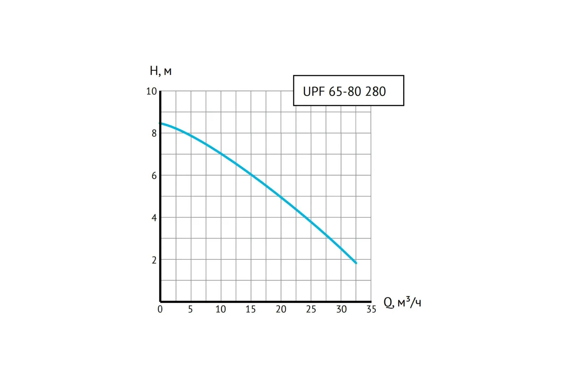 Циркуляционный насос Unipump UPF 65-80 280 16012