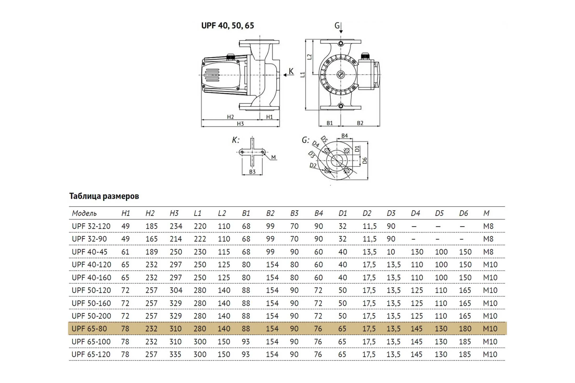 Циркуляционный насос Unipump UPF 65-80 280 16012