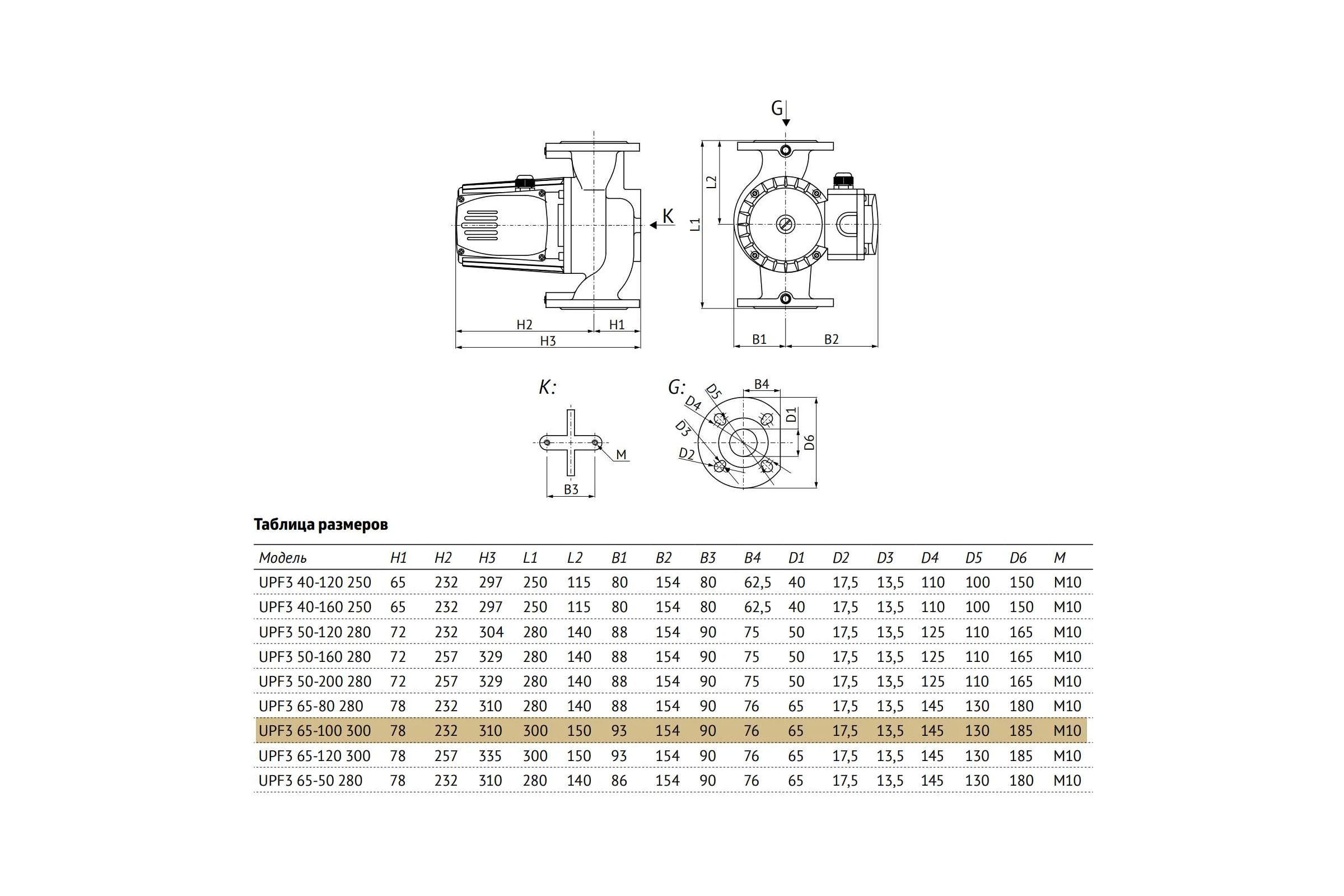 Циркуляционный насос UNIPUMP UPF3 65-100 300 19610