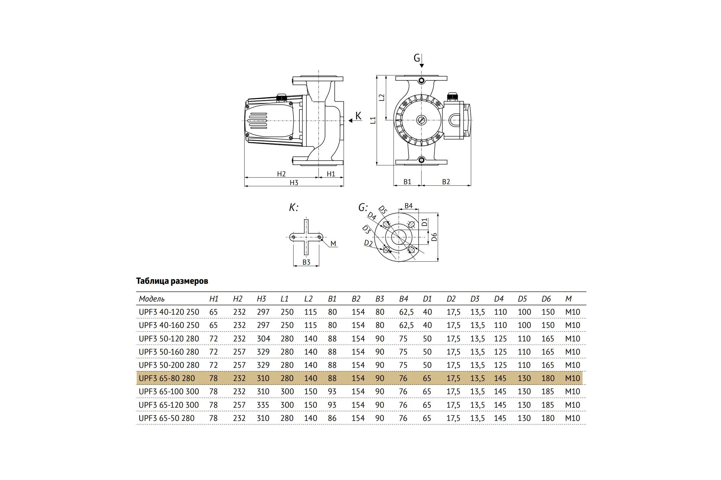 Циркуляционный насос UNIPUMP UPF3 65-80 280 80976