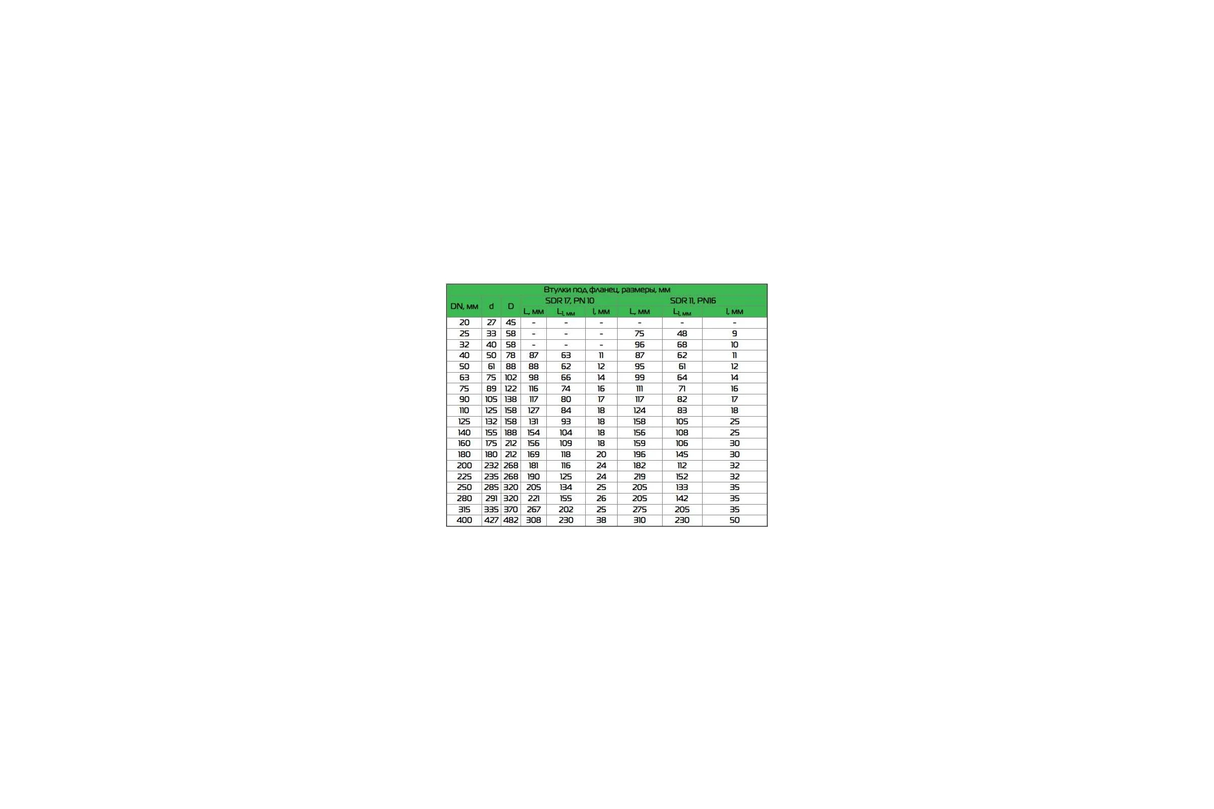 Втулка под фланец Флексапайп + ПЭ100, SDR11, Ø200, удлиненная УТ0049723