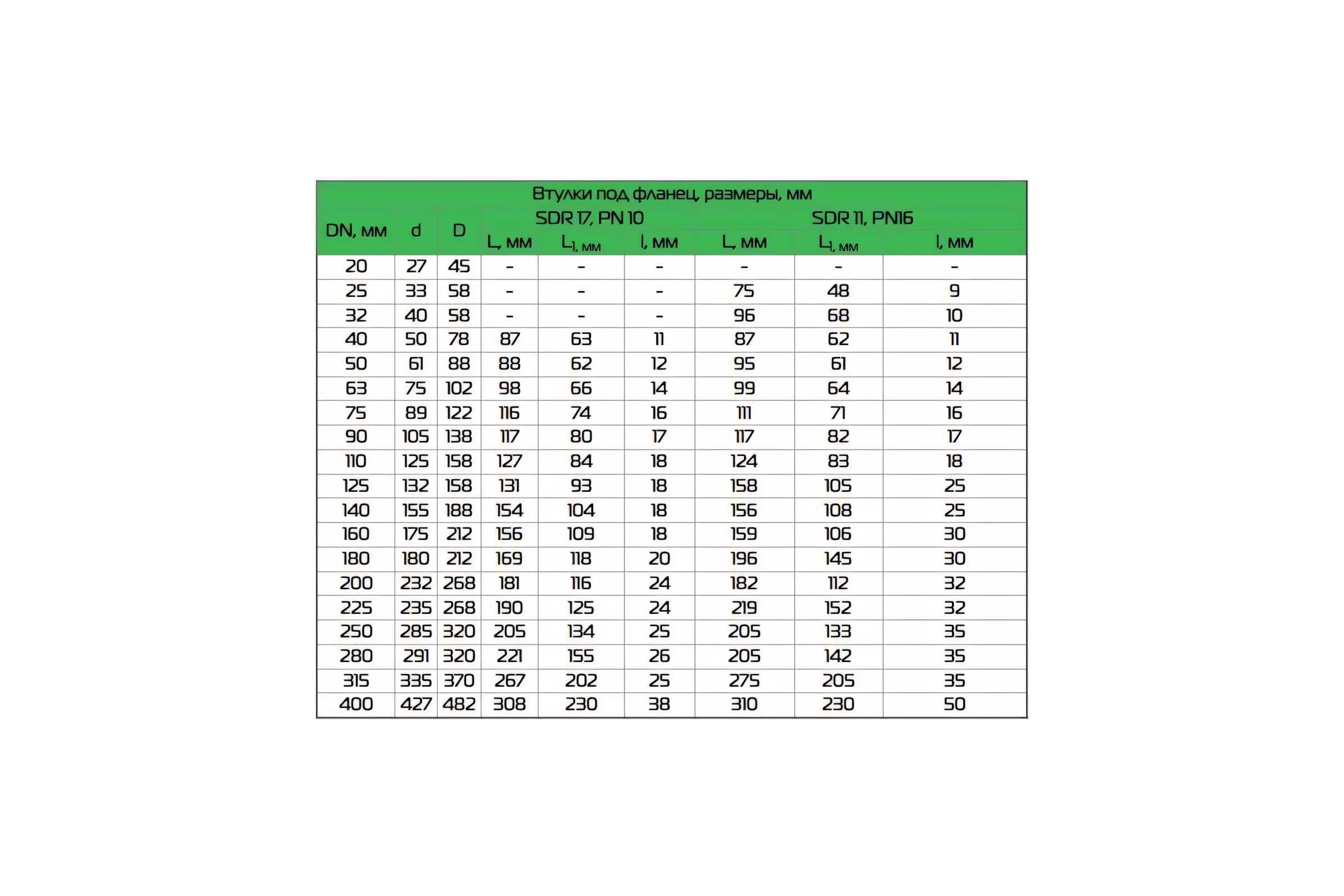 Втулка под фланец Флексапайп + ПЭ100, SDR11, Ø50, удлиненная УТ0049715