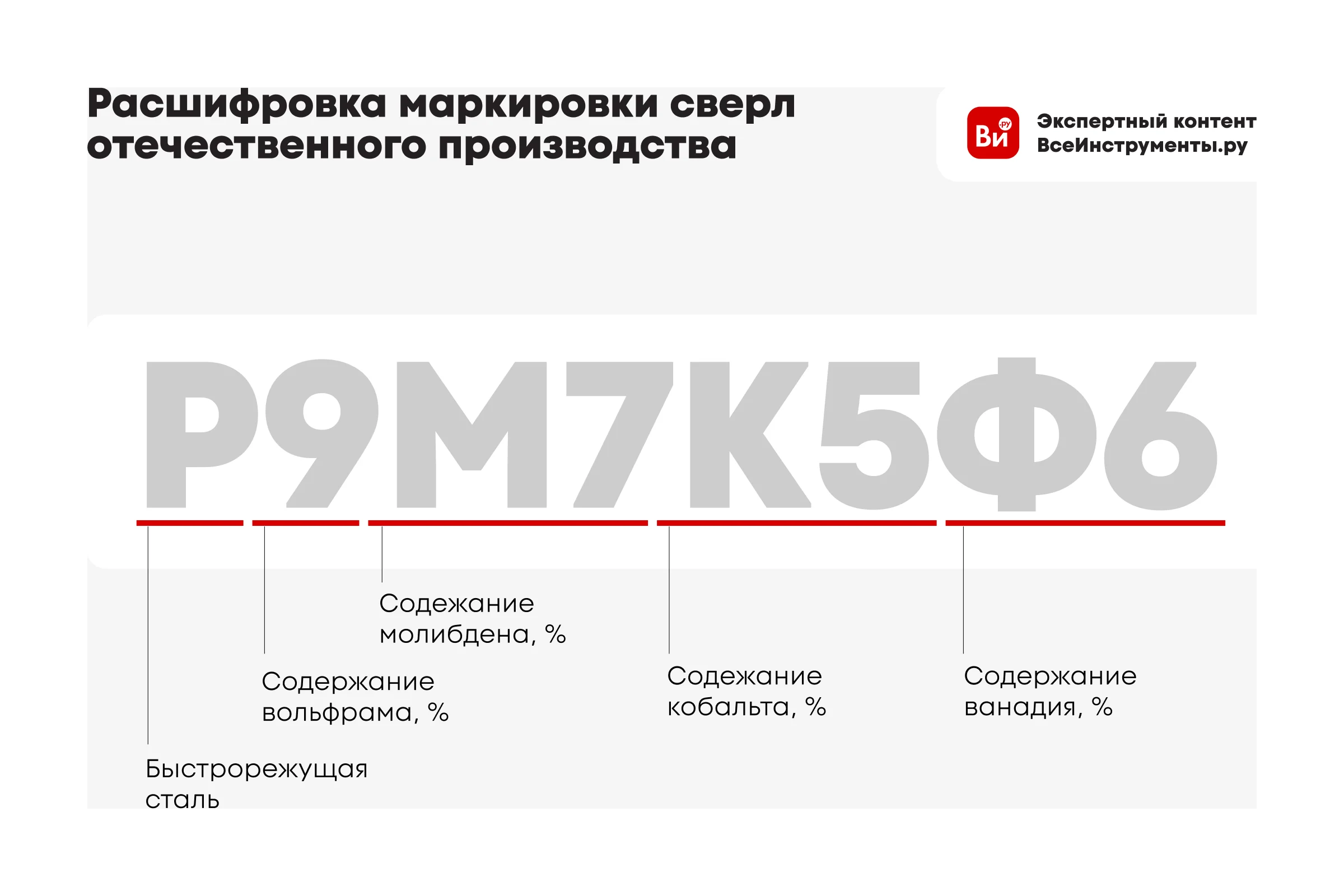 Сверлo по металлу HSS-G Super DIN 340 сверхдлиннoе (10 шт; 6.5х97х148 мм) Heller TD21393