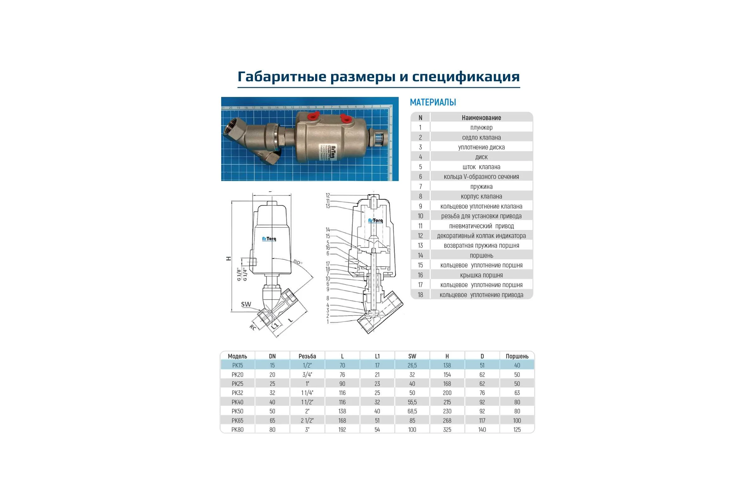 Пневматический клапан отсечной ArTorq G1/2”, резьбовой, корпус нержавеющая сталь, PK15N200GP