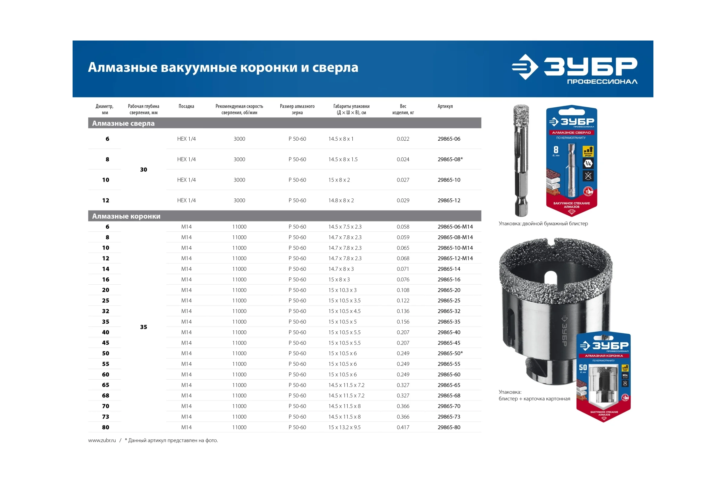 Коронка алмазная вакуумная ЗУБР Профессионал 32 мм, М14, 15 мм кромка 29865-32