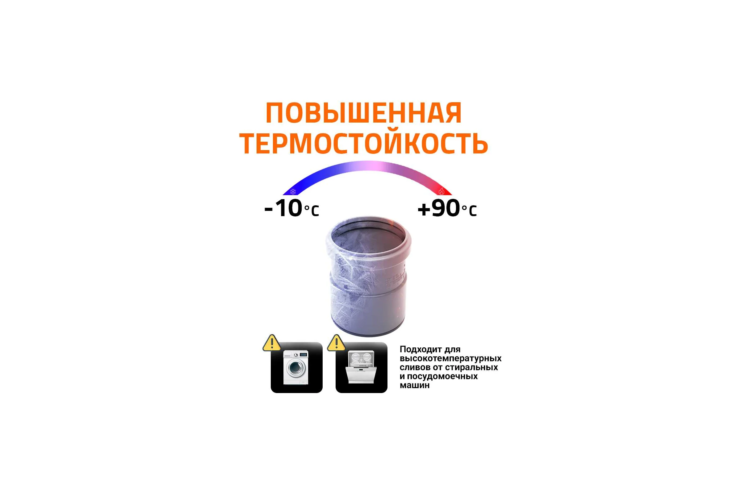 Насадная муфта канализационная Ostendorf 75 мм 113810