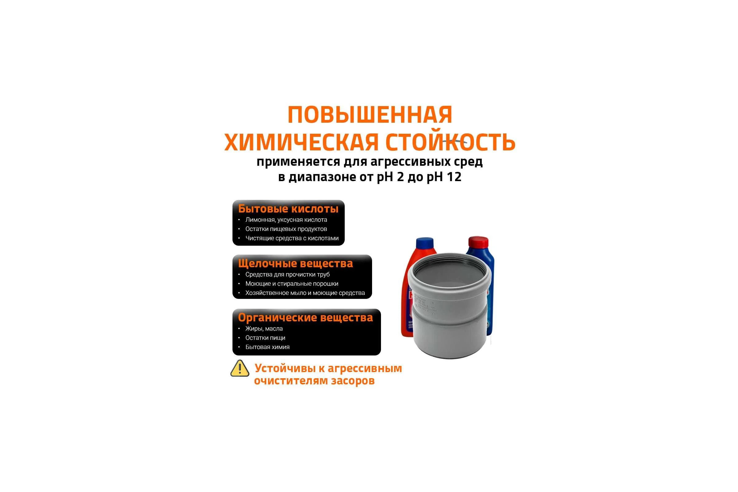 Насадная муфта канализационная Ostendorf 110 мм 115810