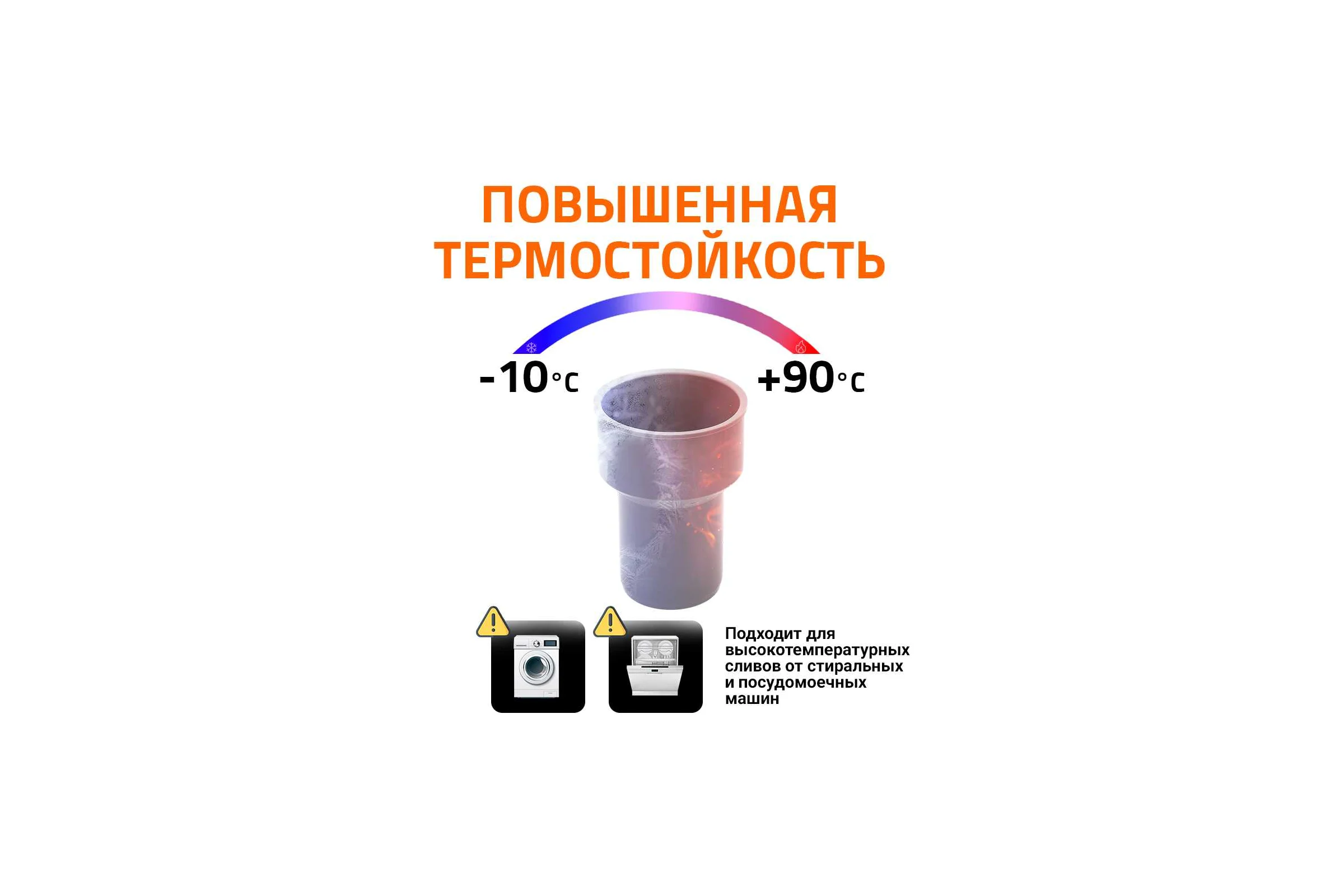Переходник для чугунной трубы Ostendorf 75 мм, без сальников 113820