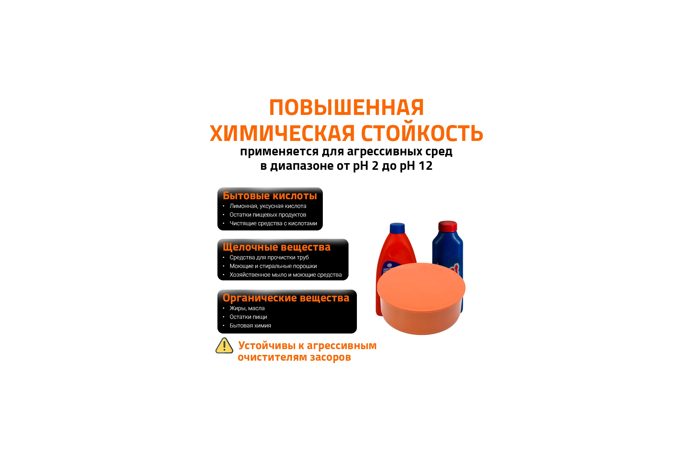 Заглушка для наружной канализации Ostendorf 110 мм 220620