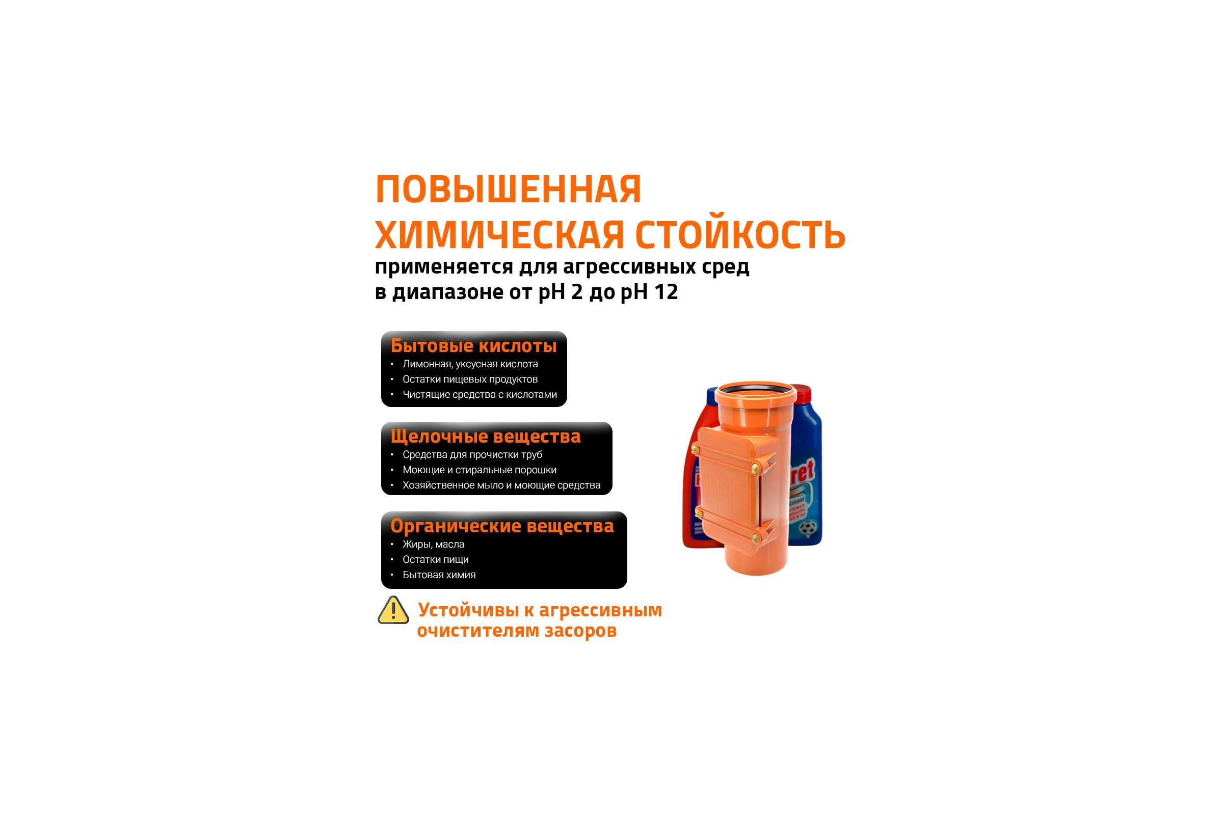 Ревизия для наружной канализации Ostendorf 110 мм 220600
