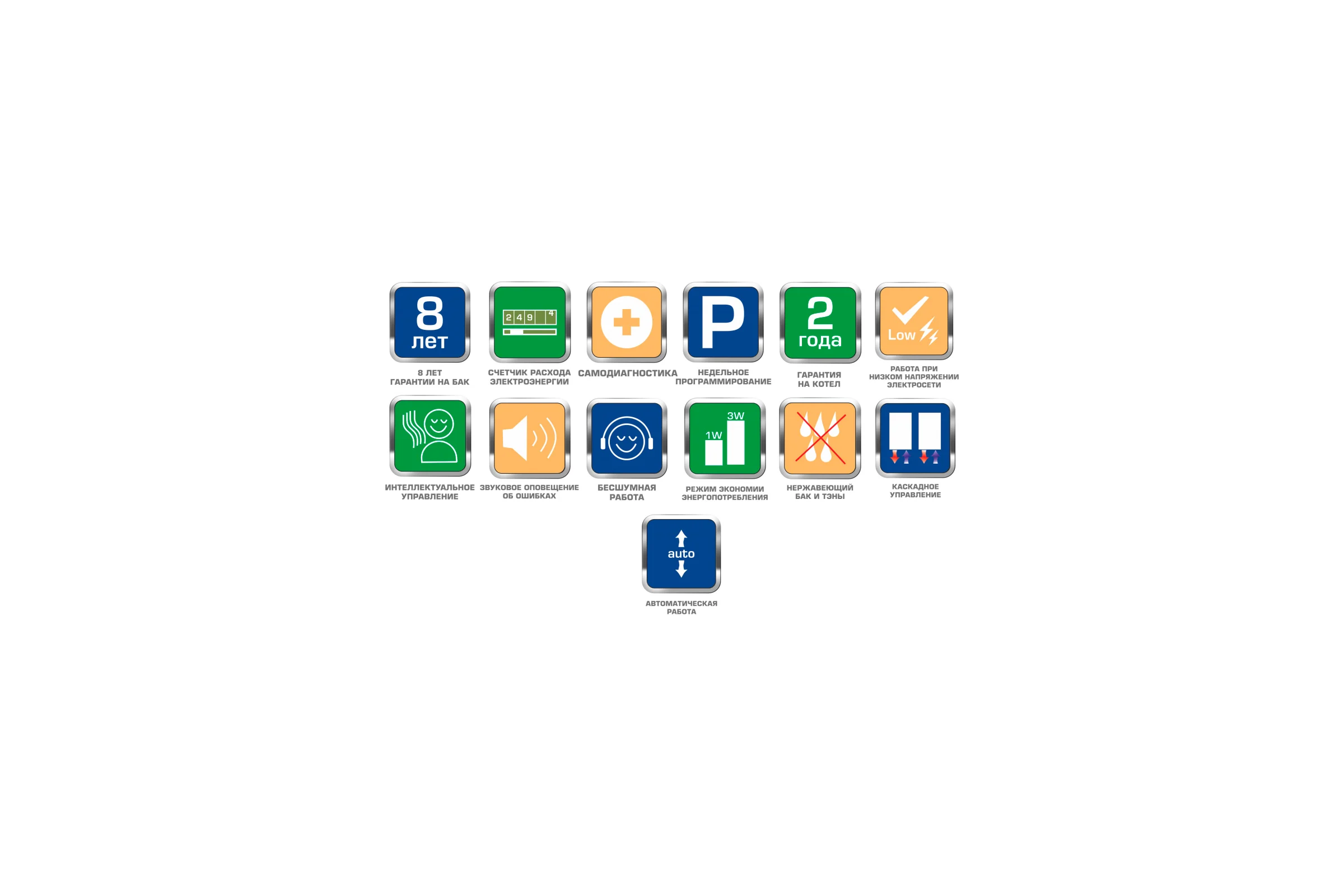 Электрокотел РЭКО 5 кВт, 220 В 5ПМ РЭКО-5ПМ 46012 510004
