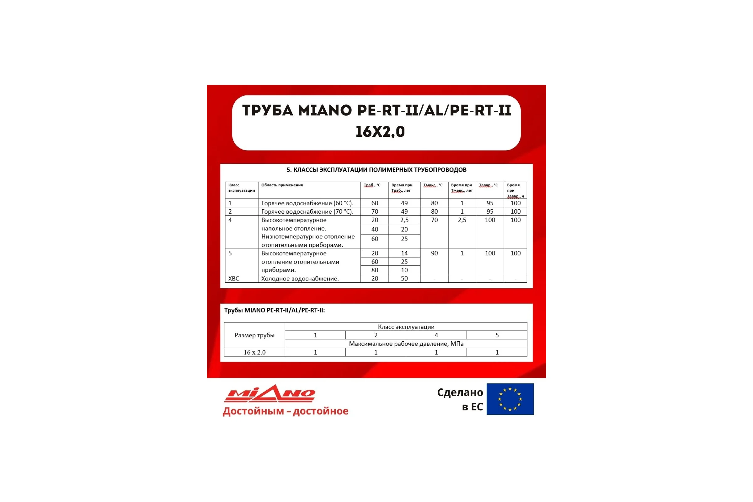 Труба для отопления Miano PERT-II / AL / PERT-II 16x2,0 в бухтах 200м КОРОБКА MPEAL1620200