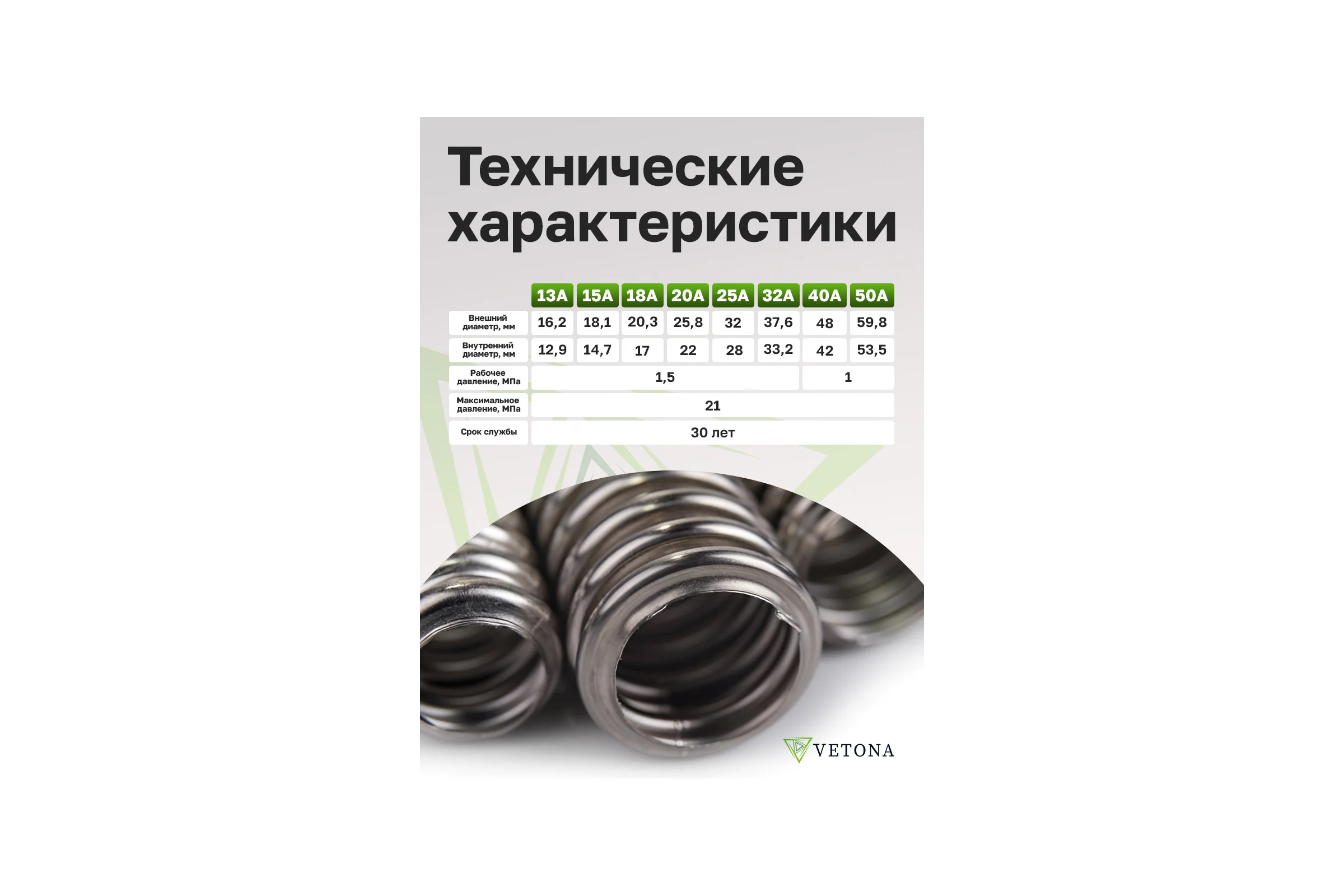 Труба гофрированная из нержавеющей стали VETONA 20а, отожженная, 5м 95452
