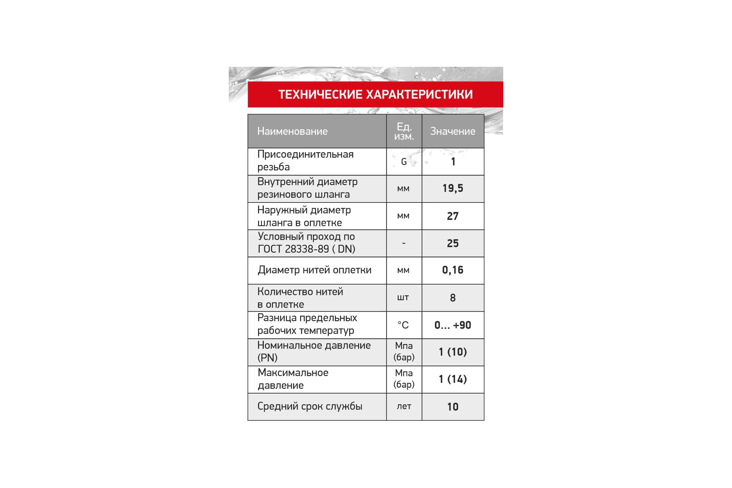 Гибкая подводка PROFLINE "Гигант" 100 см, нержавеющая сталь, 1" вн УТ-00044820