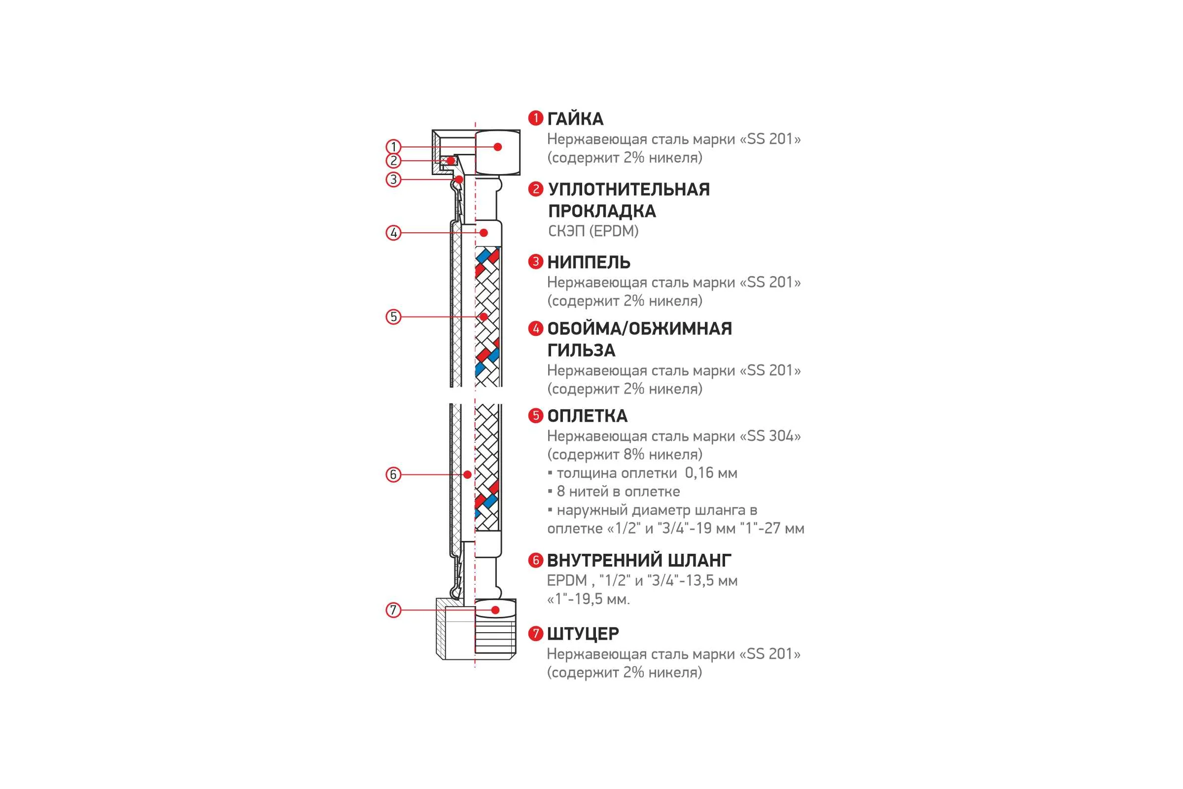 Гибкая подводка PROFLINE "Гигант" 100 см, нержавеющая сталь, 1" вн УТ-00044820