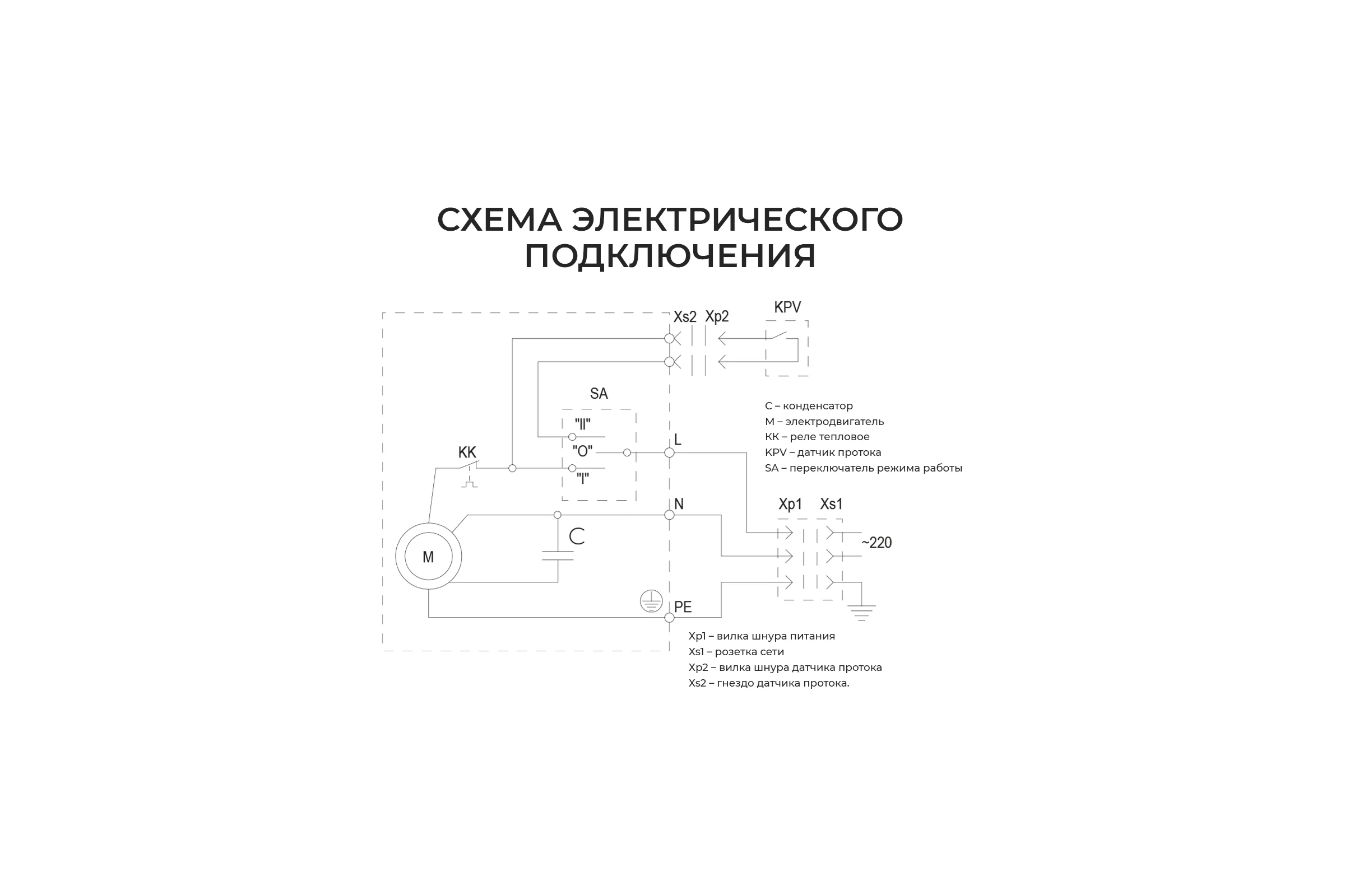 Насос повышения давления Termica 120 Вт TLPI-15 84154012