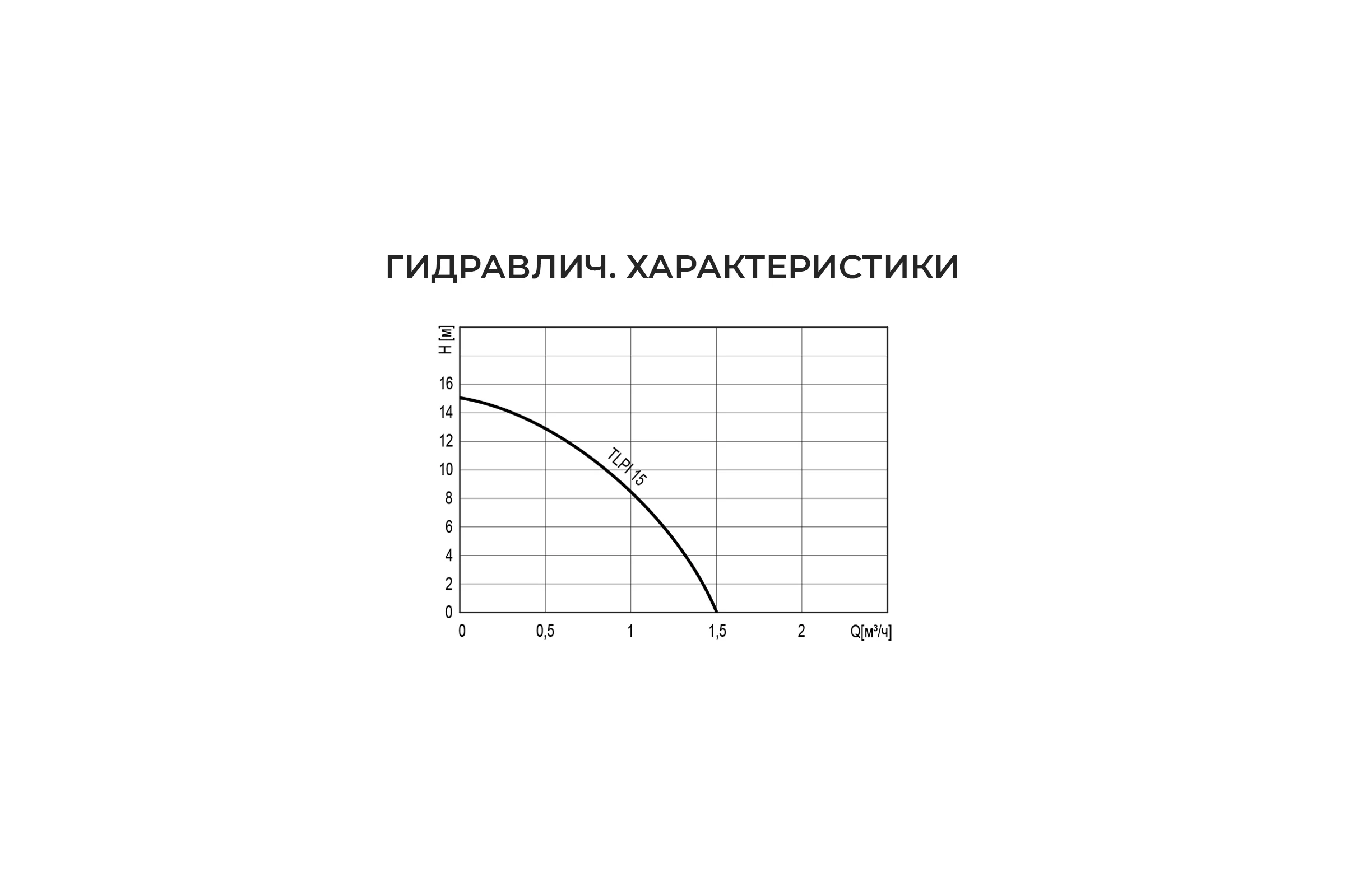 Насос повышения давления Termica 120 Вт TLPI-15 84154012