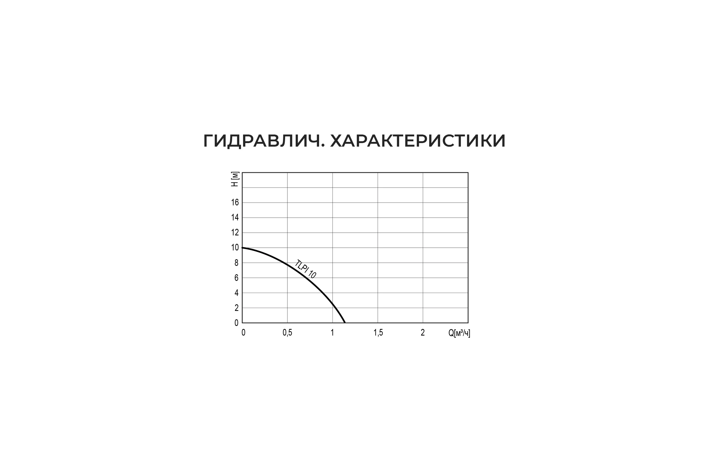 Насос повышения давления Termica 90 Вт TLPI-10 84154011