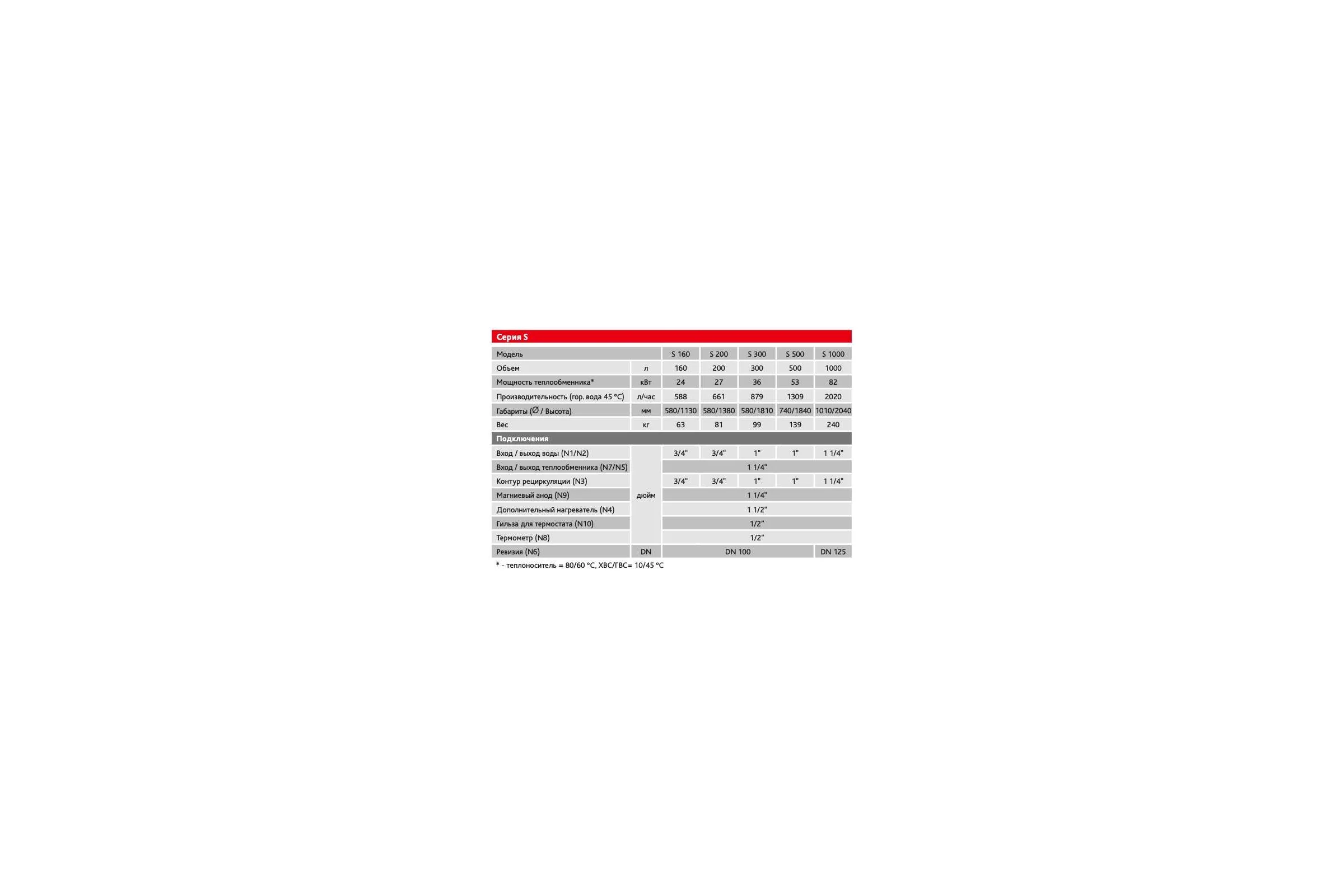 Напольный комбинированный накопительный водонагреватель Ecosystem S 160 c одним теплообменником, 160 литров 202000
