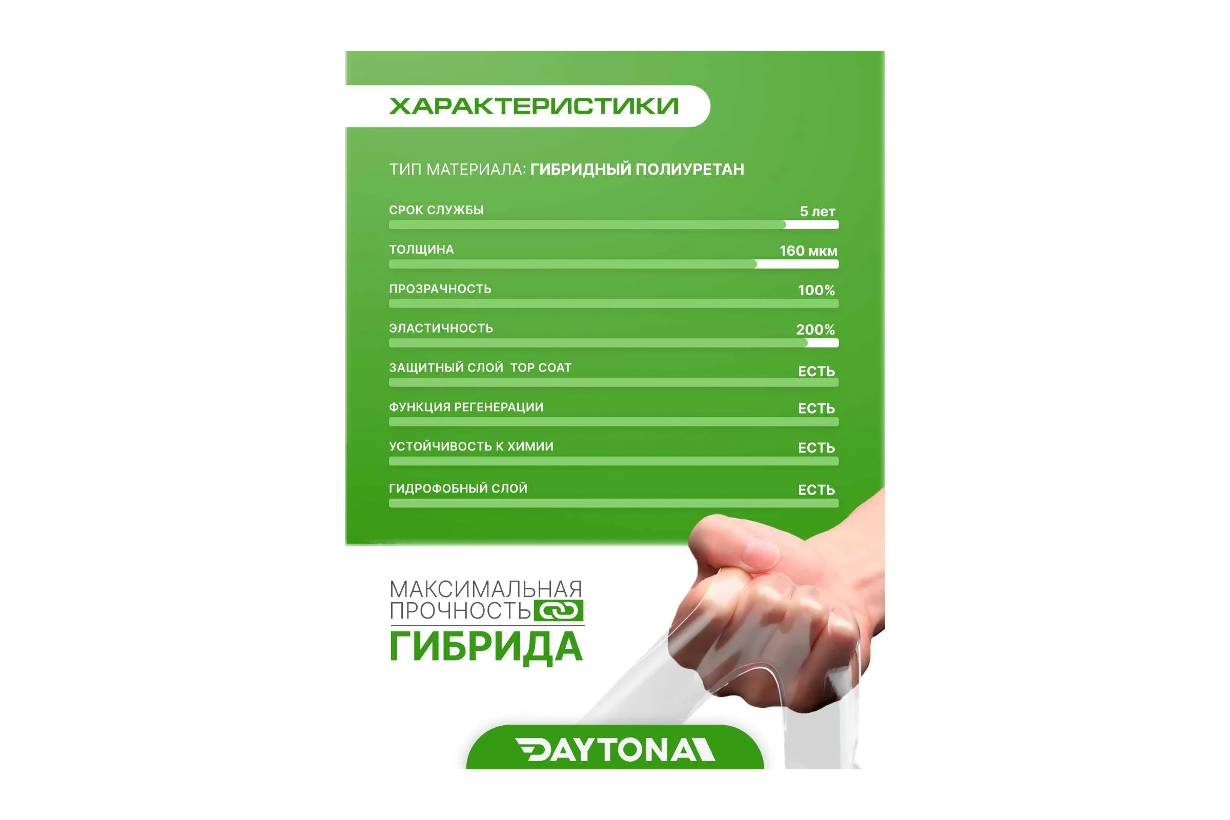 Сверхпрочная защитная бронепленка для мебели Daytona 162 мкм, 3 м, 100 мм, прозрачный самоклеящийся гибридный полиуретан MP1362010030