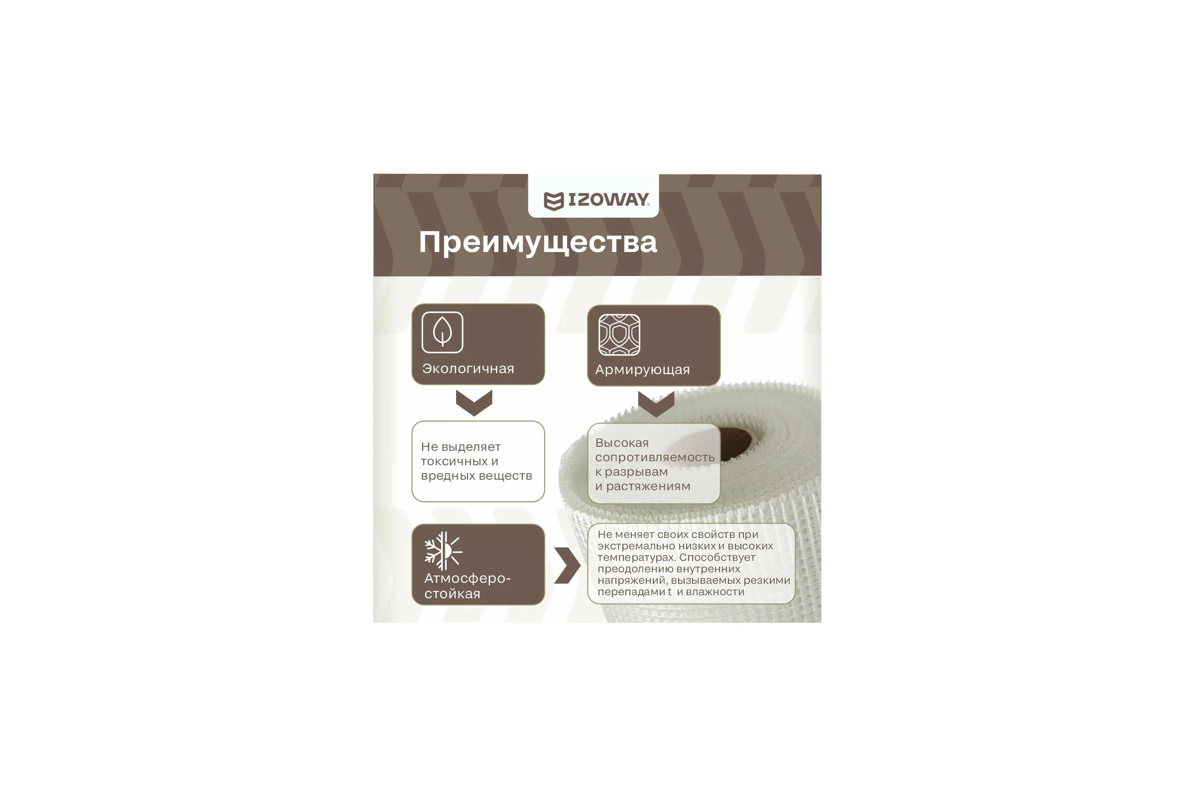 Сетка штукатурная Izoway 5х5 мм, 20 м 23058